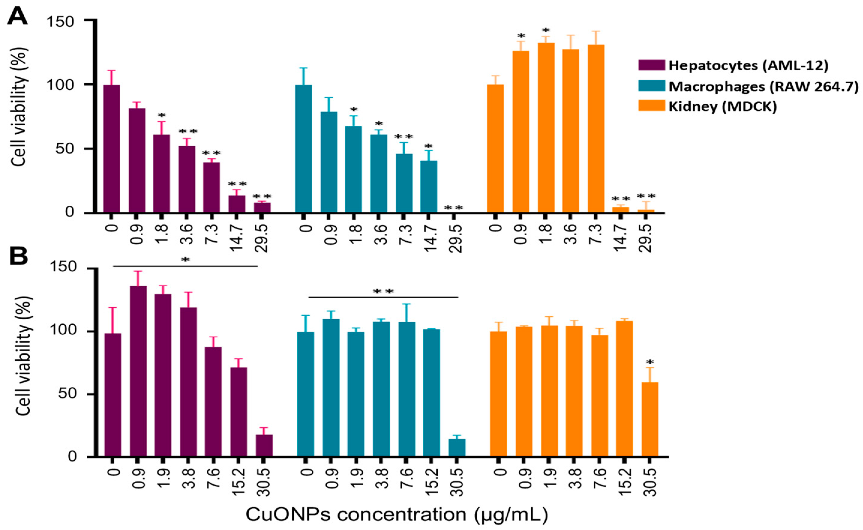 Preprints 78932 g009