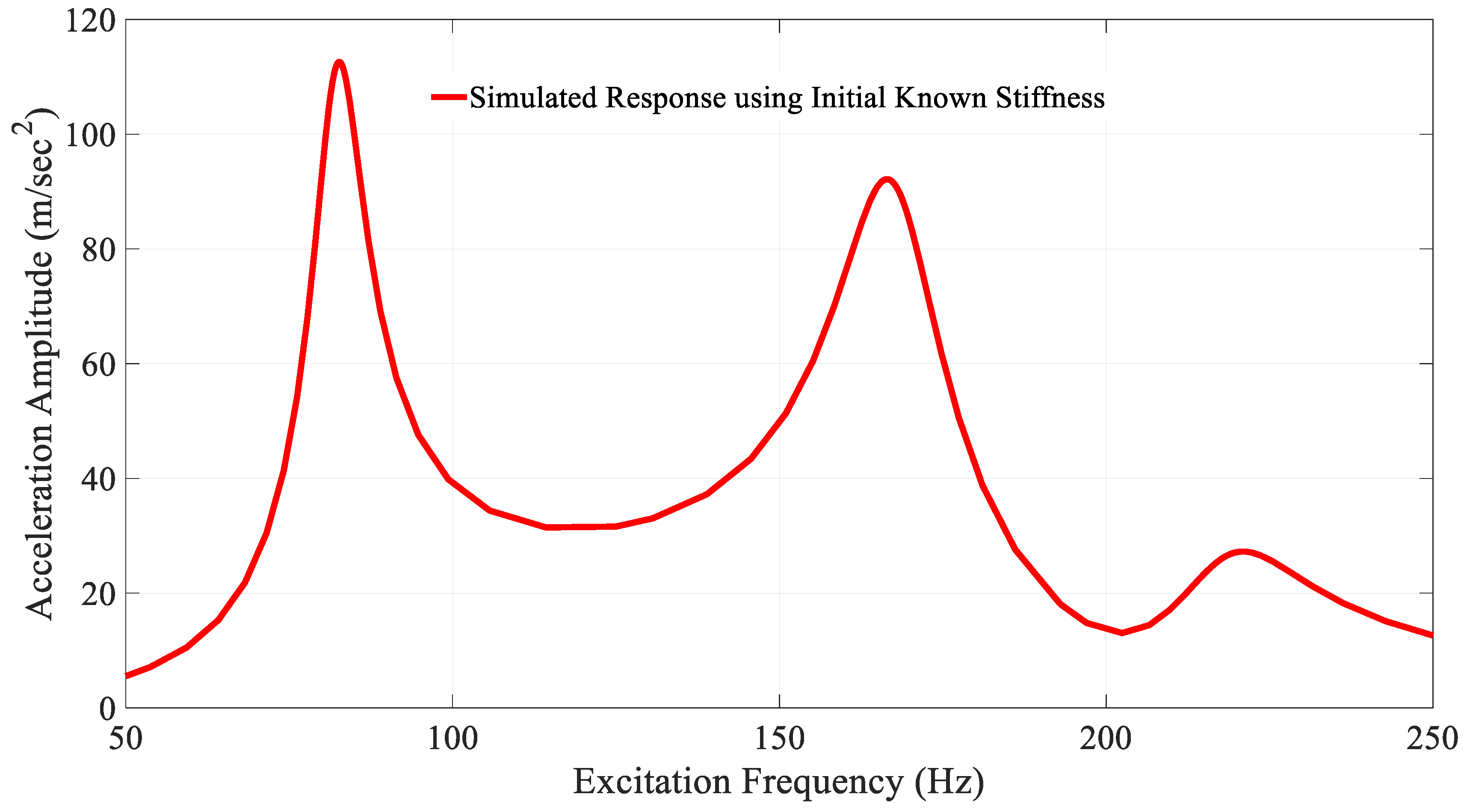 Preprints 100381 g002