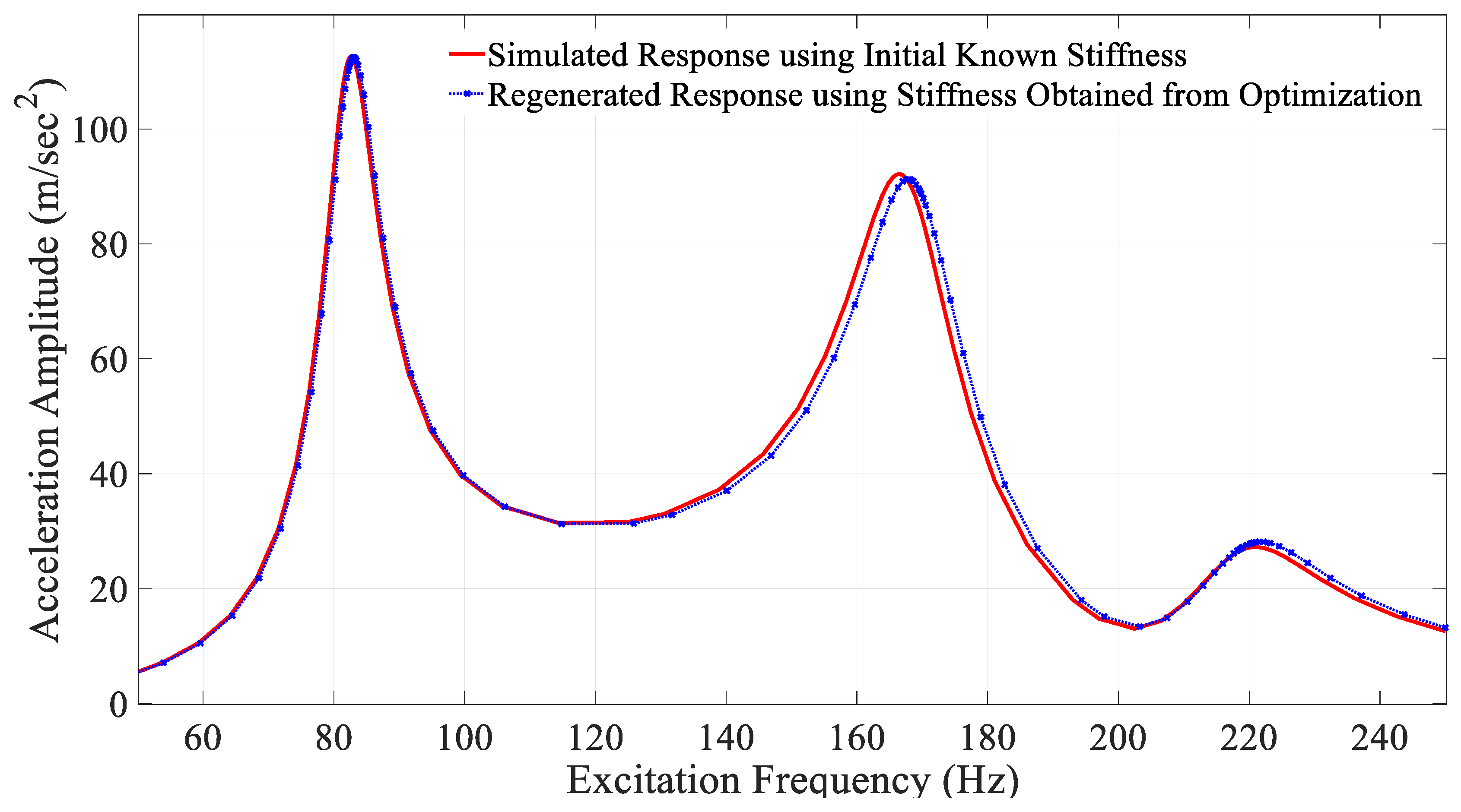 Preprints 100381 g004