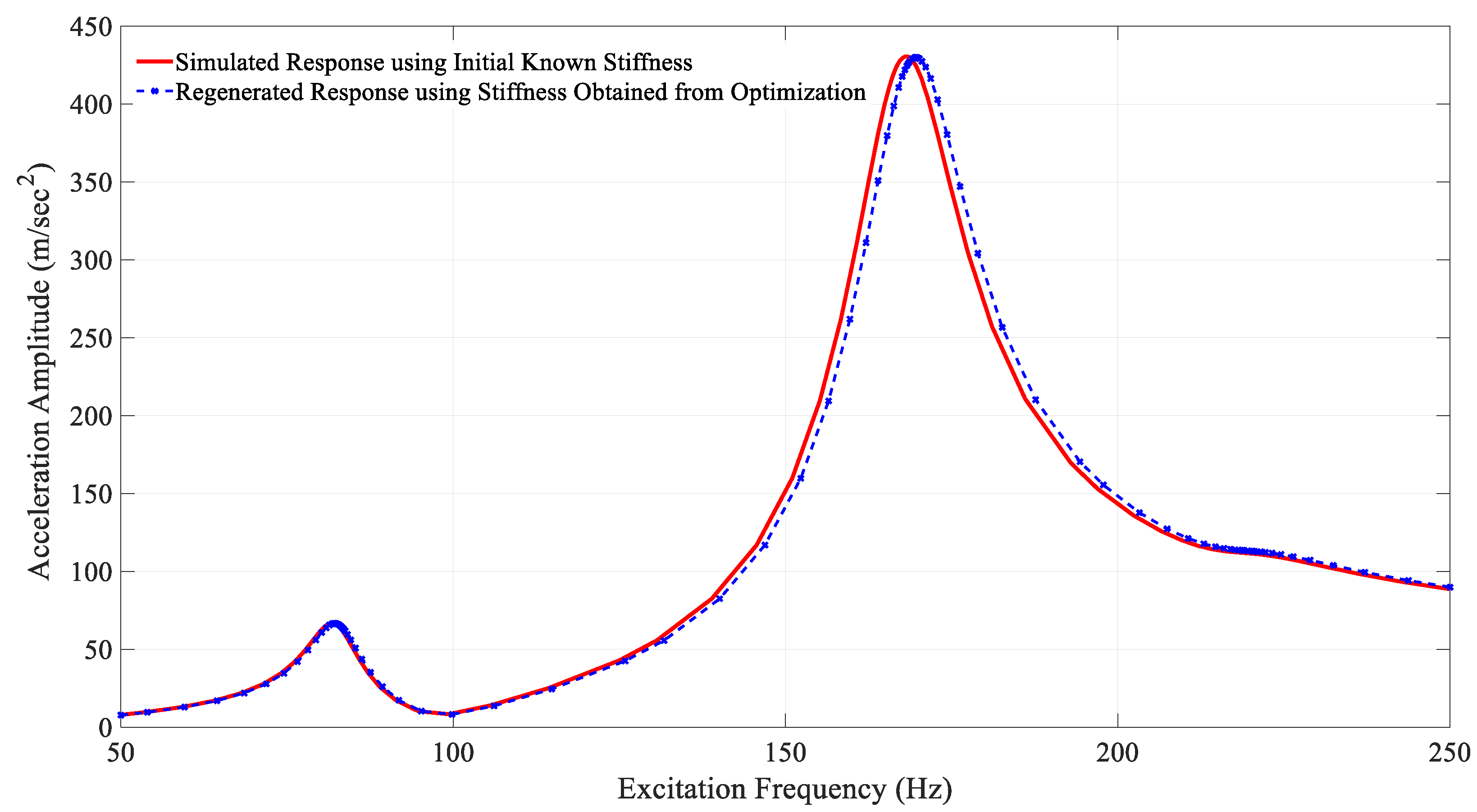 Preprints 100381 g005