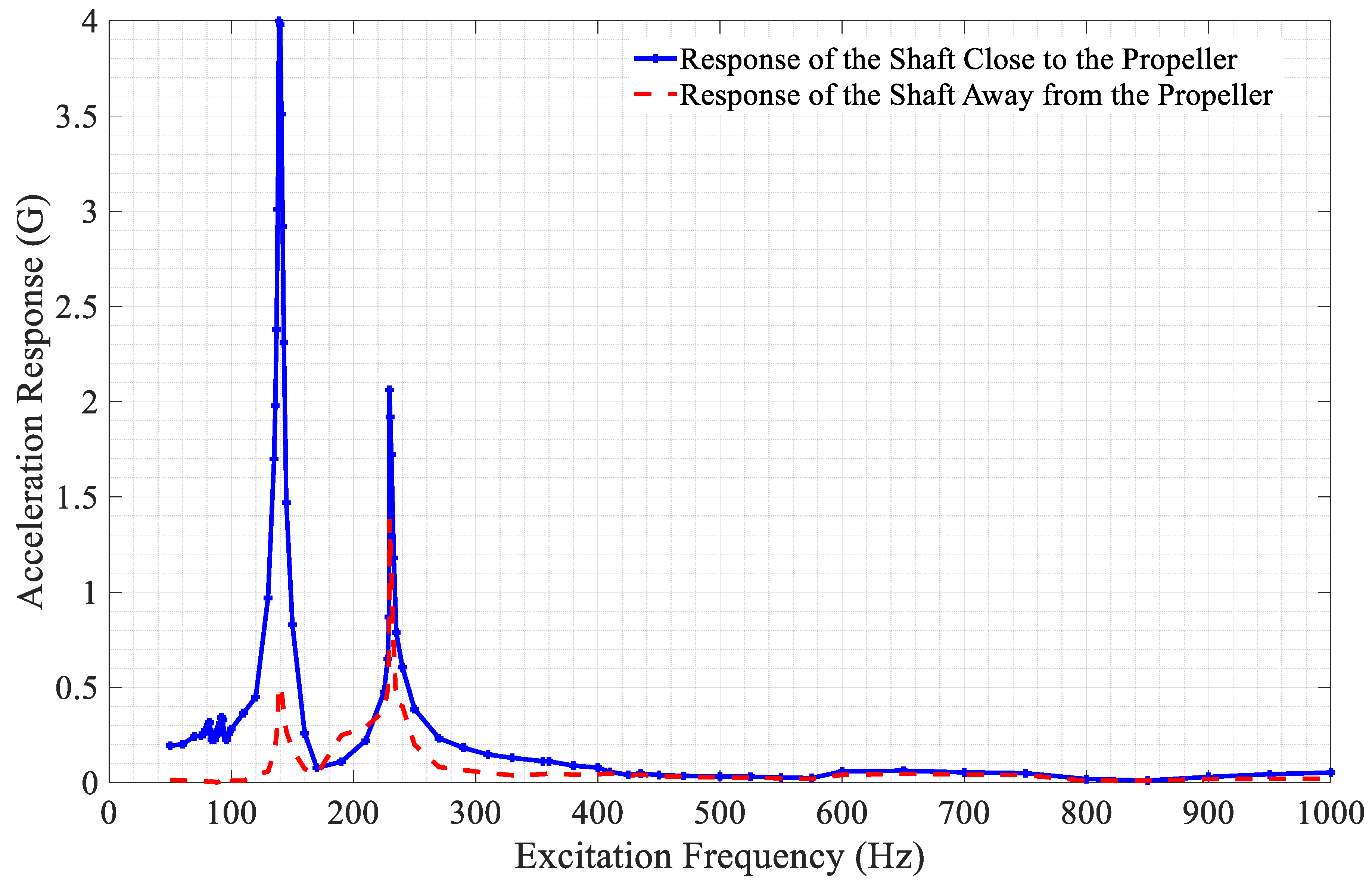 Preprints 100381 g009