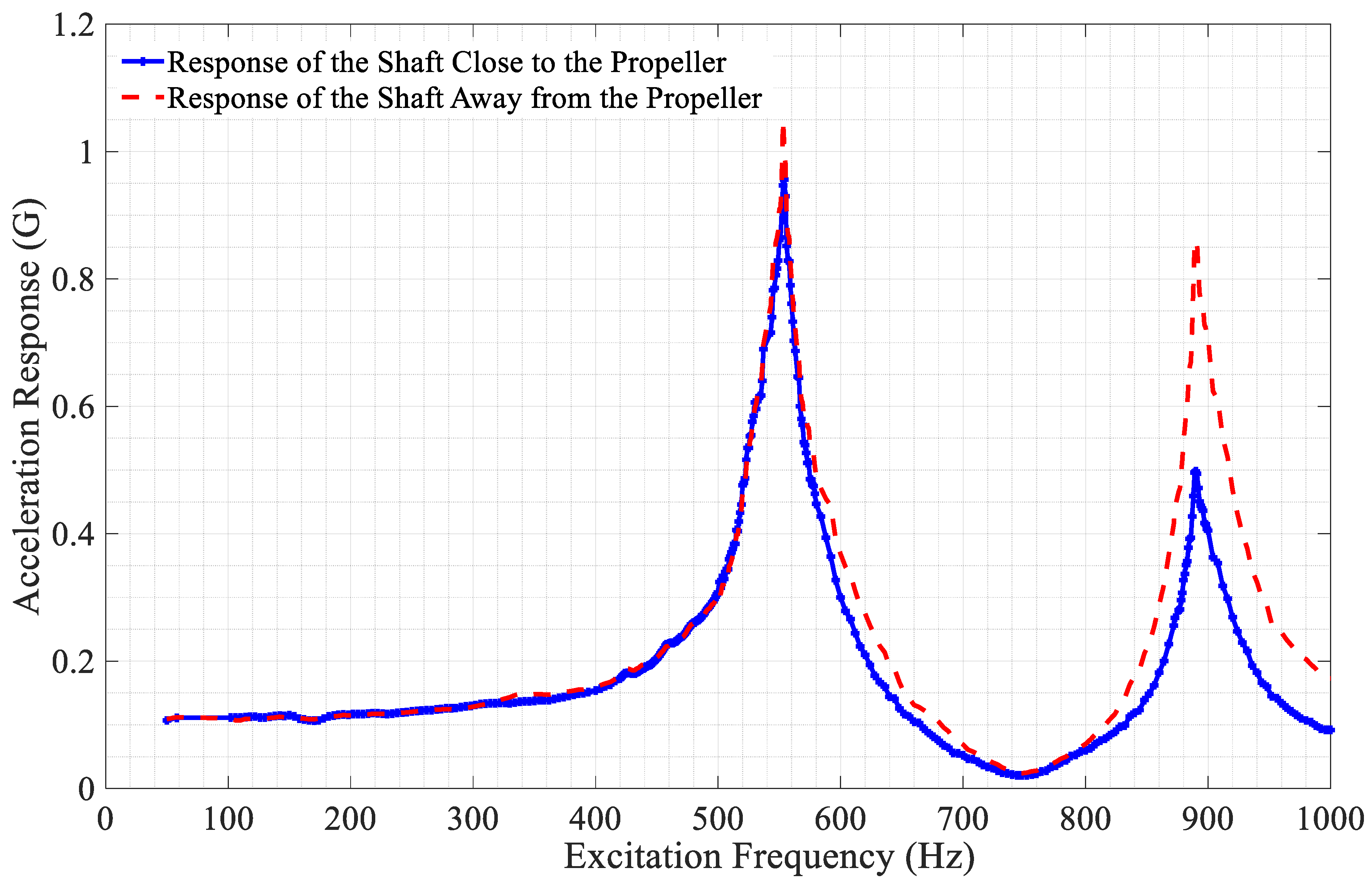 Preprints 100381 g010