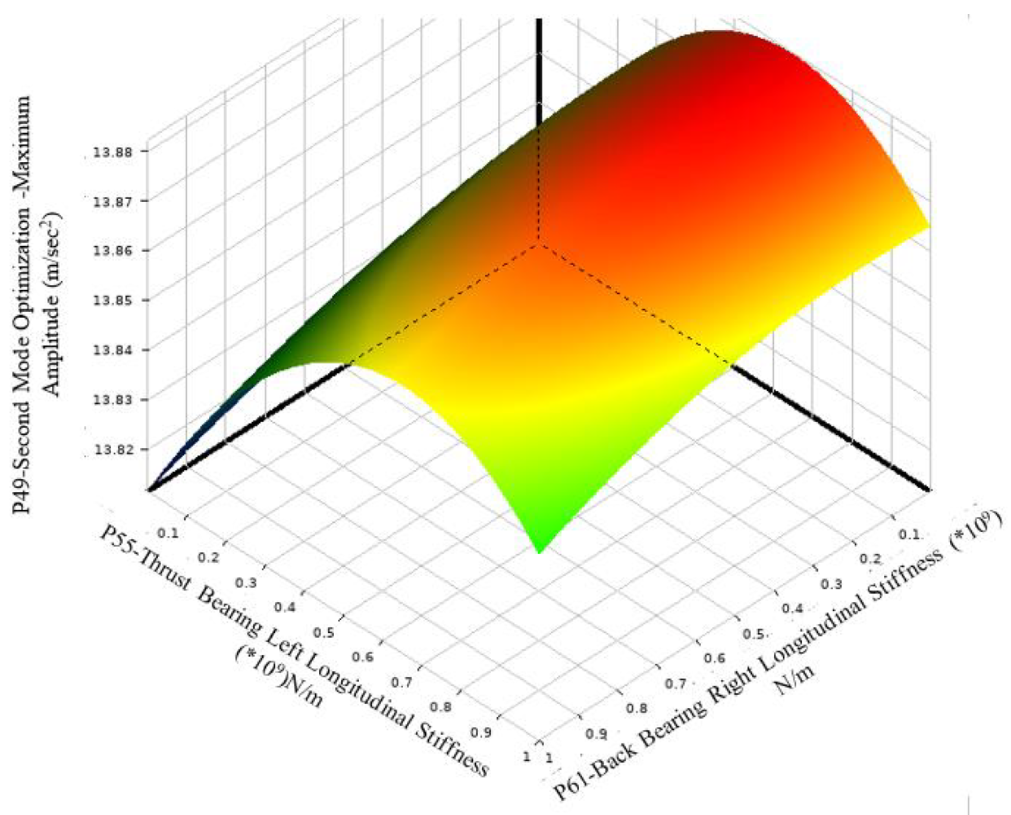 Preprints 100381 g012