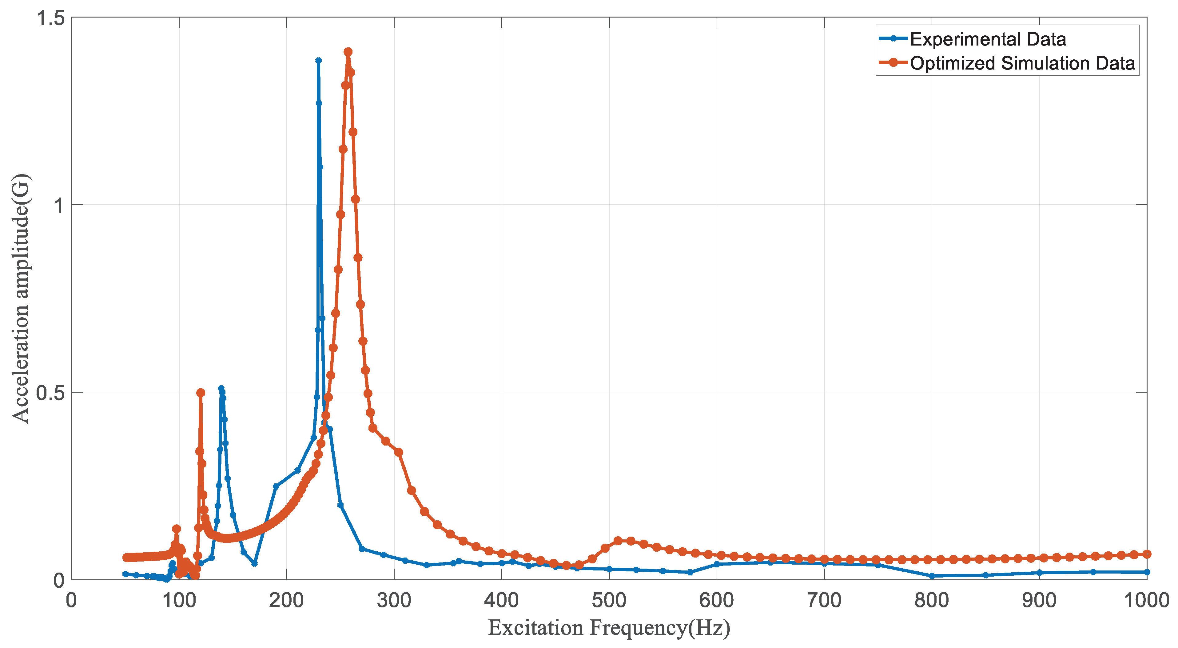 Preprints 100381 g014