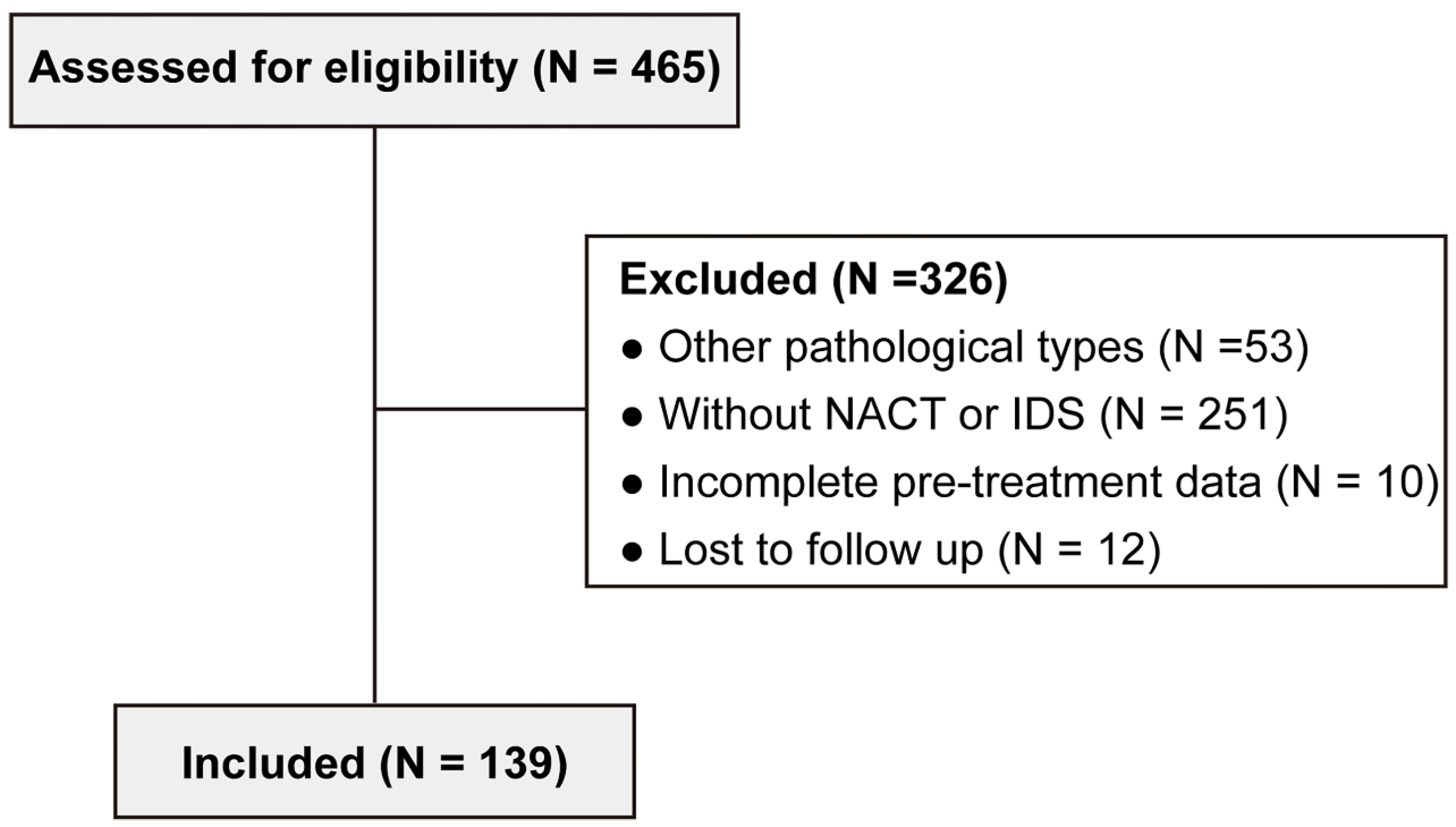 Preprints 82867 g001