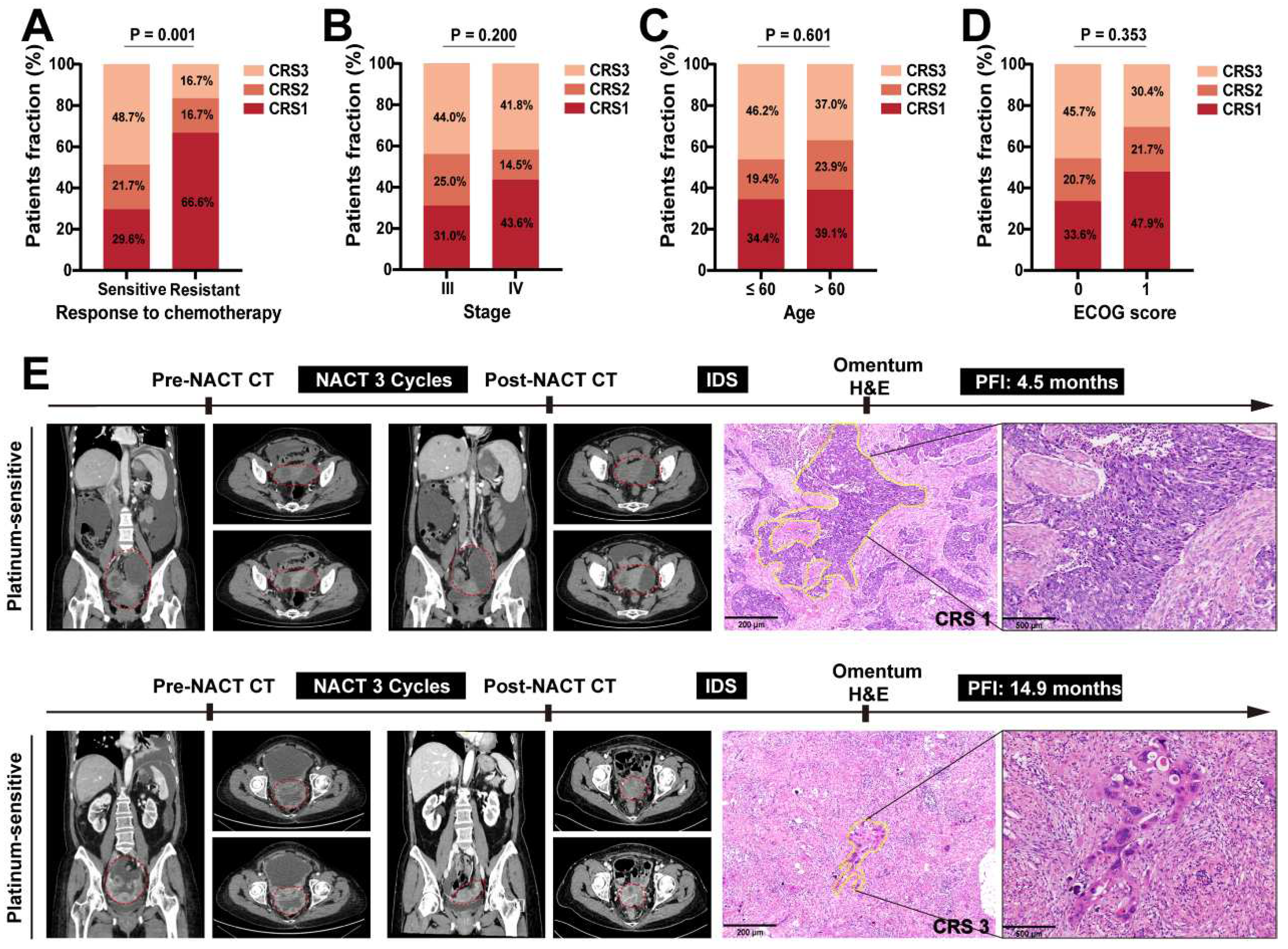 Preprints 82867 g003