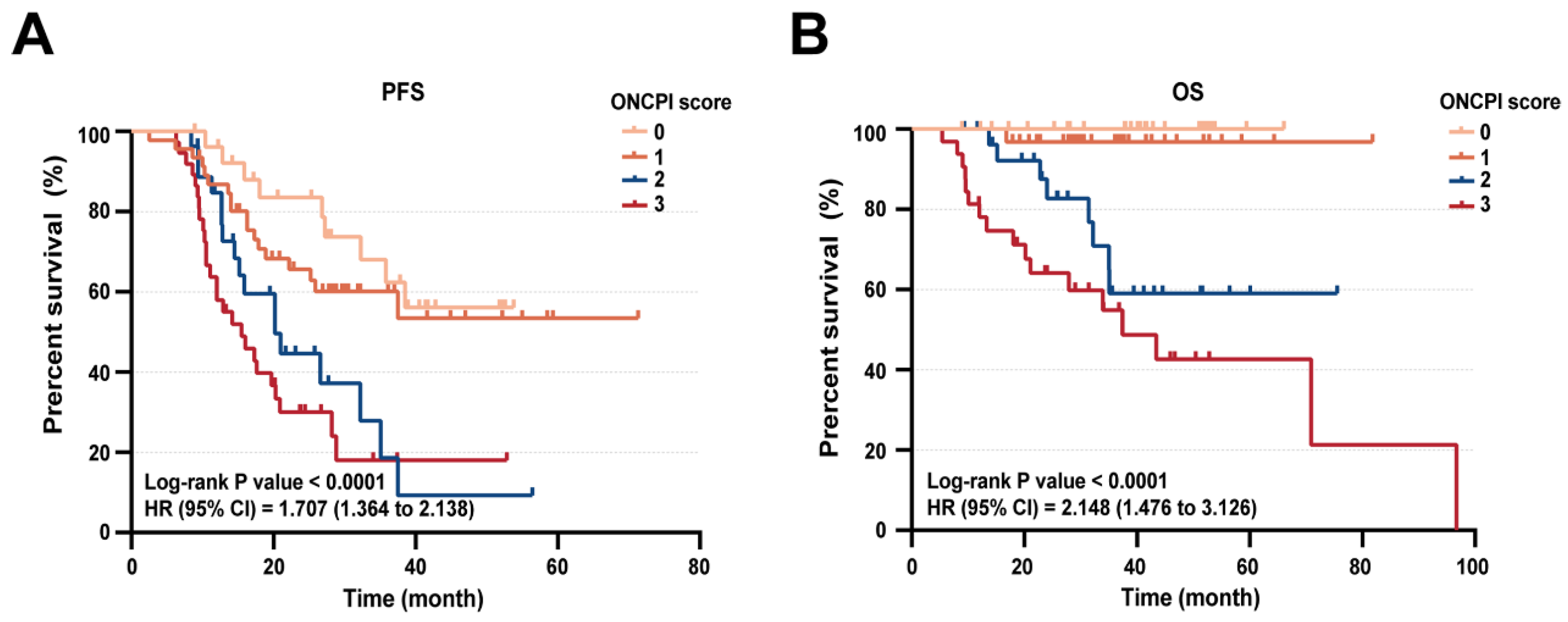 Preprints 82867 g006