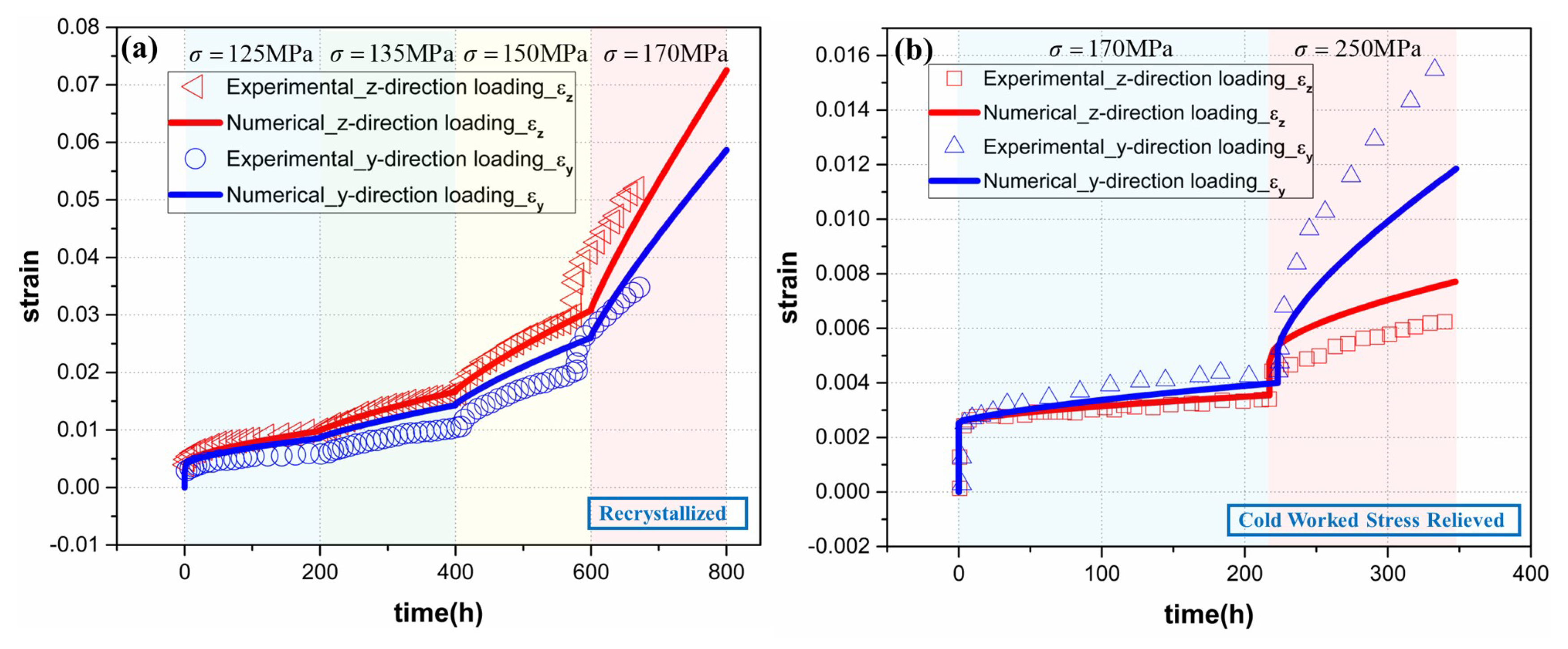 Preprints 81321 g008