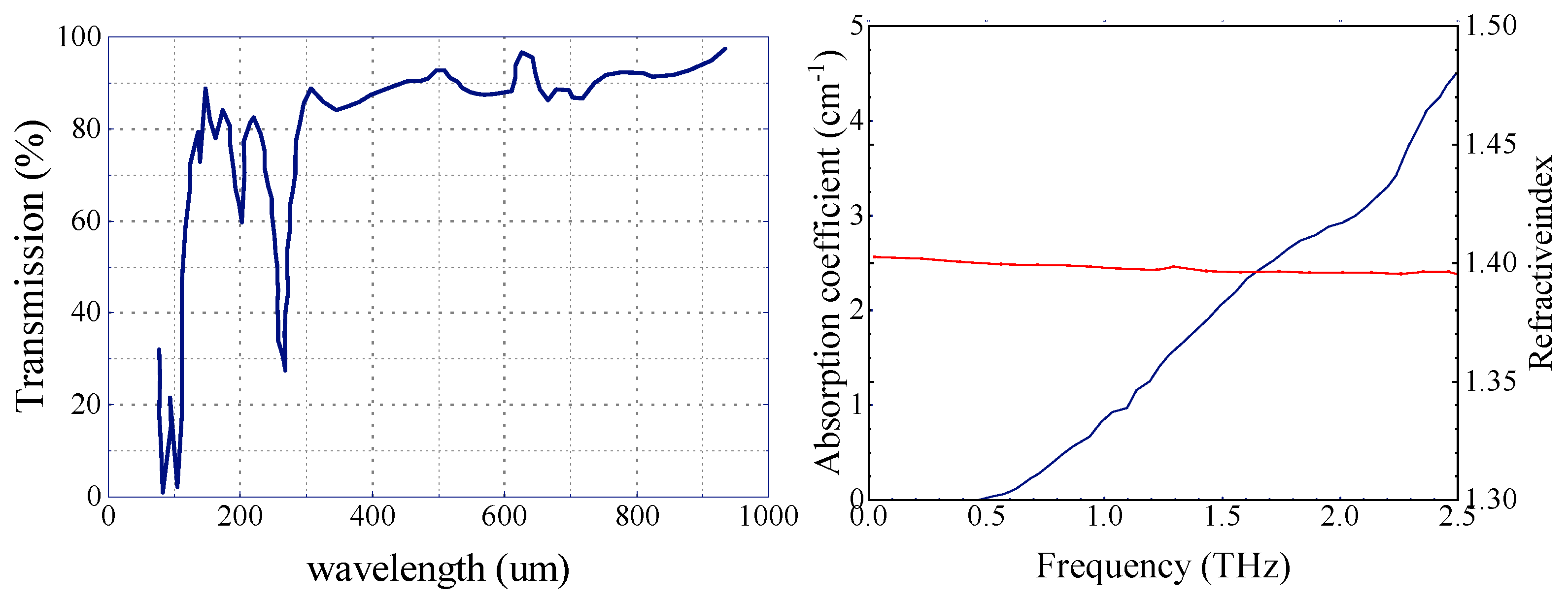 Preprints 118135 g003