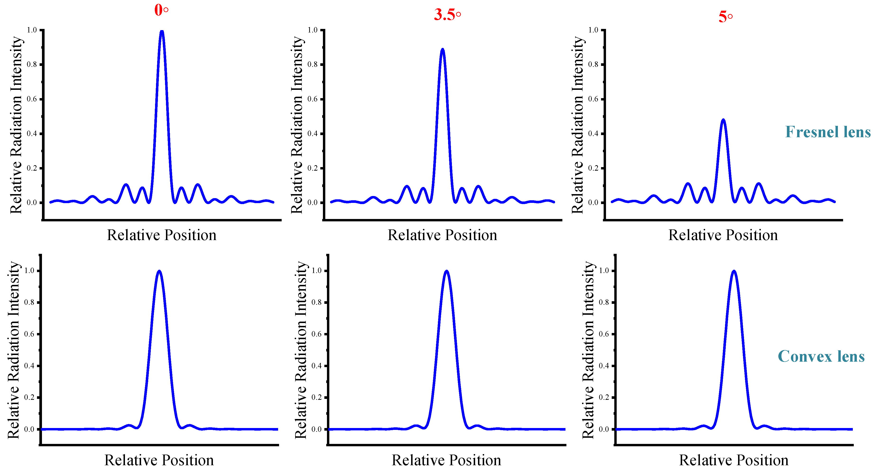 Preprints 118135 g005