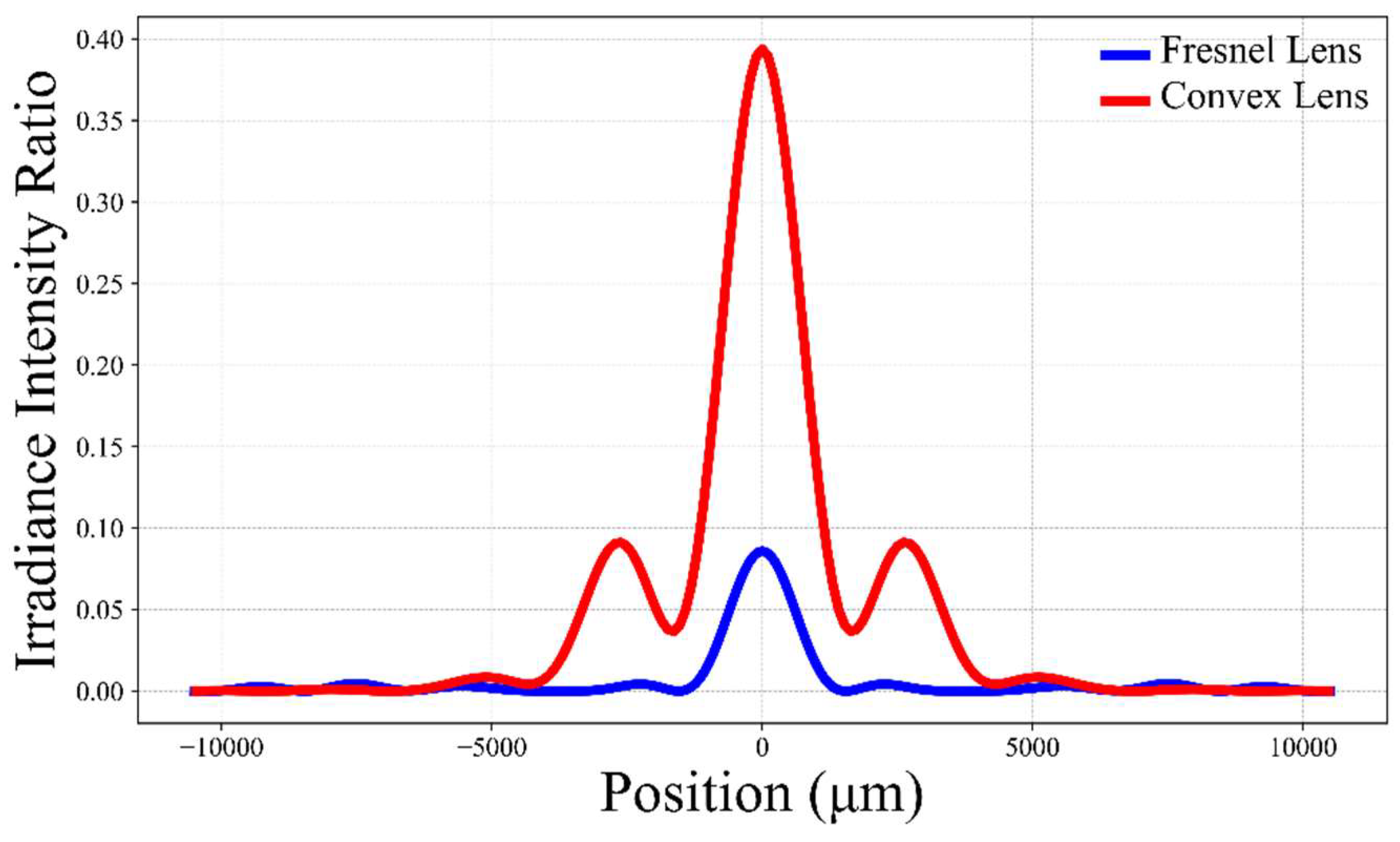 Preprints 118135 g006