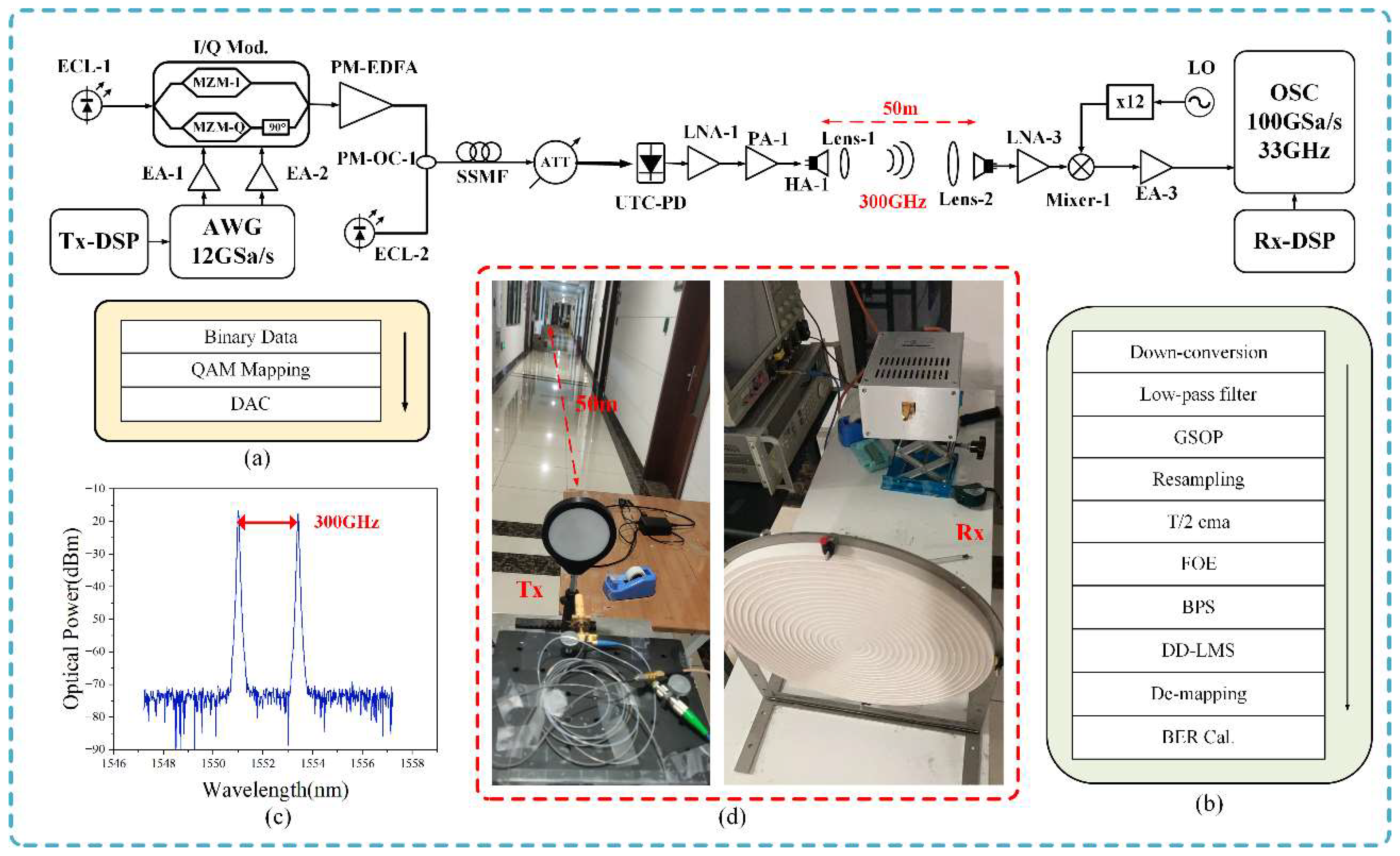 Preprints 118135 g007