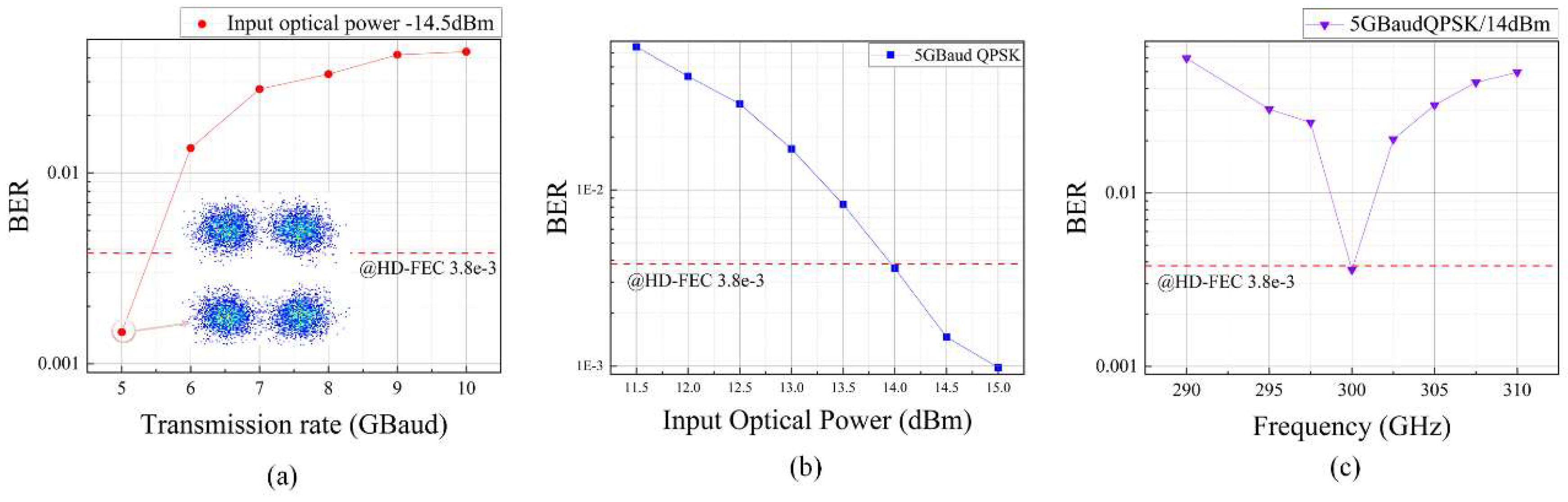 Preprints 118135 g008