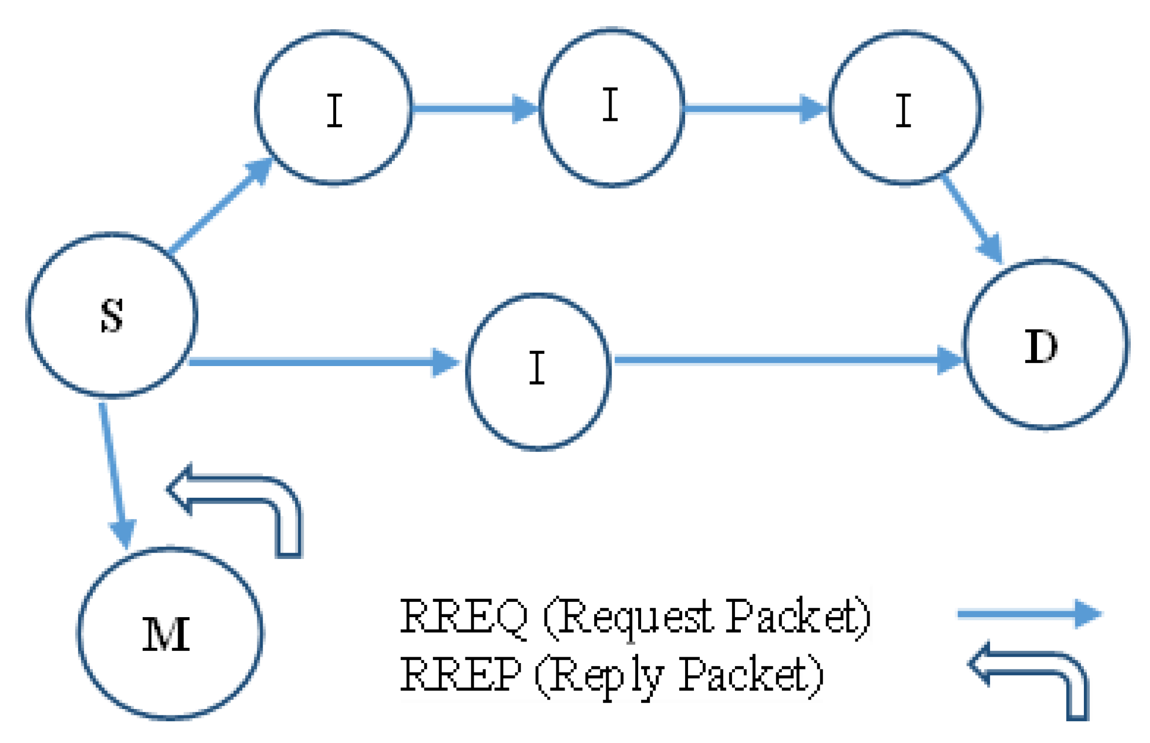 Preprints 77658 g002