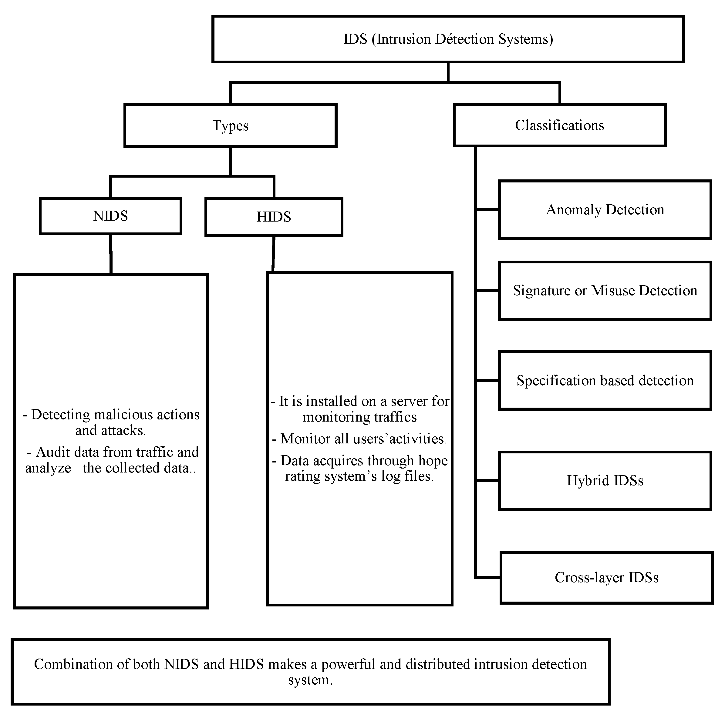 Preprints 77658 g003