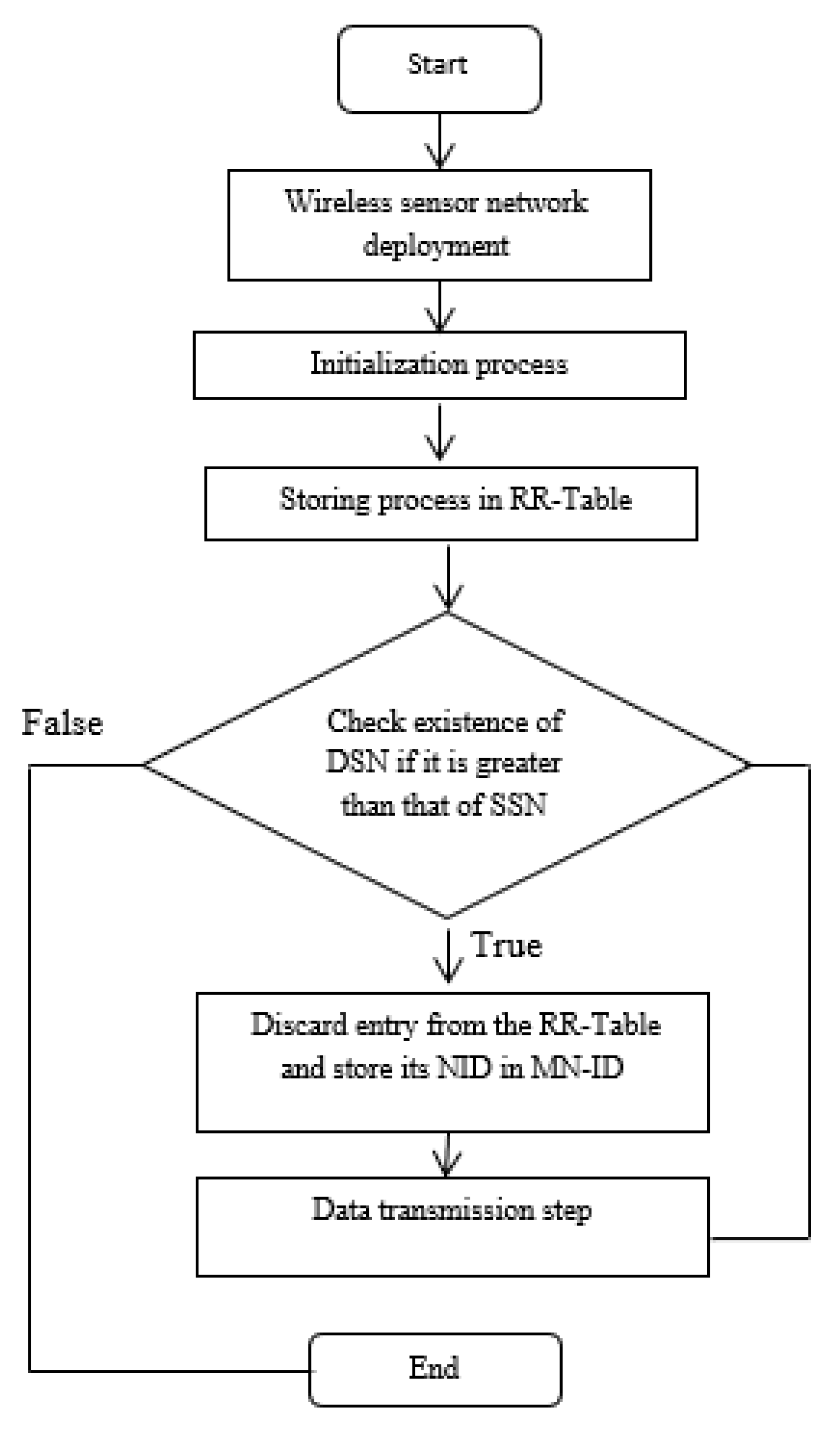 Preprints 77658 g005