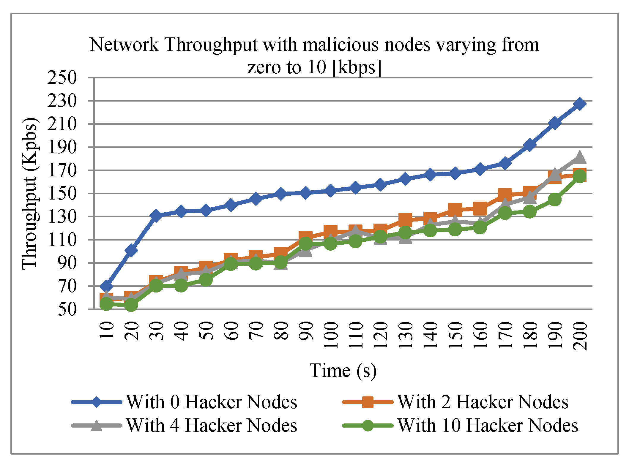 Preprints 77658 g008