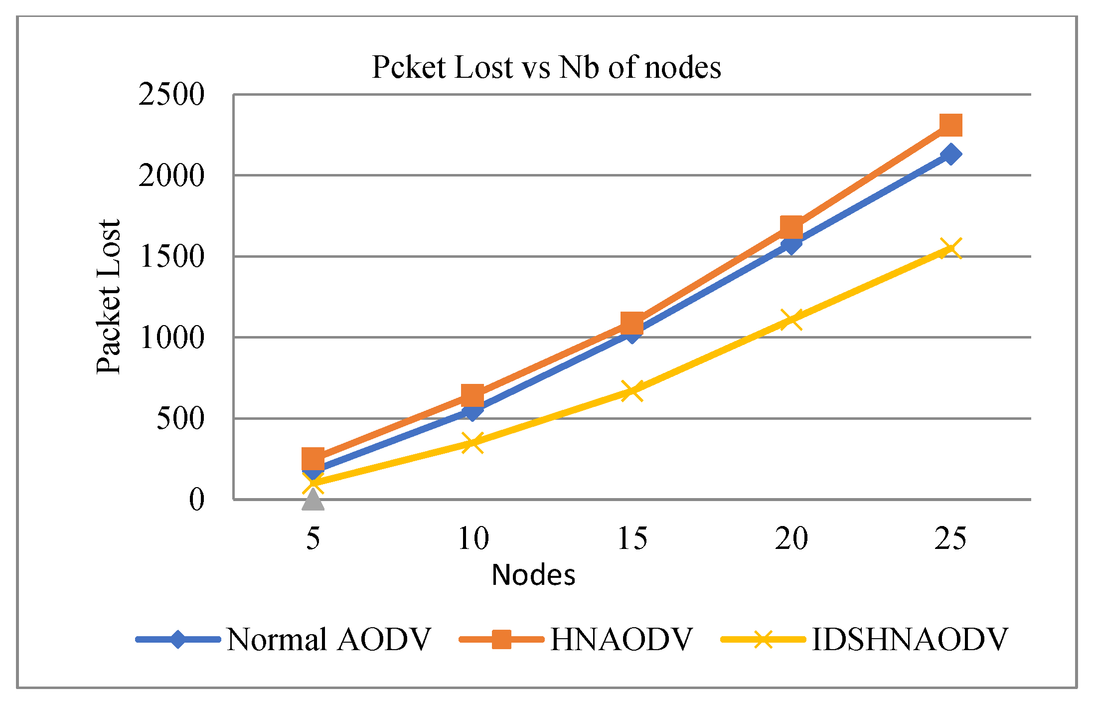 Preprints 77658 g012