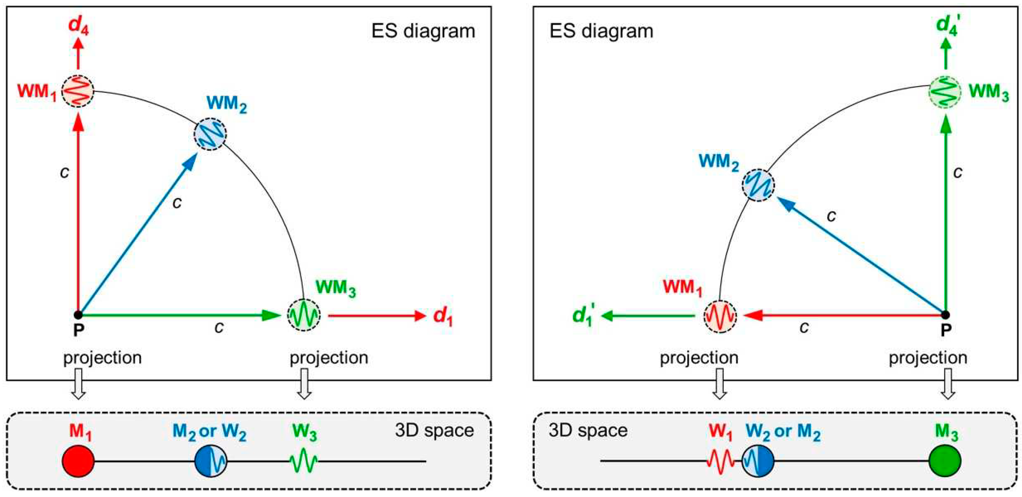 Preprints 70127 g008