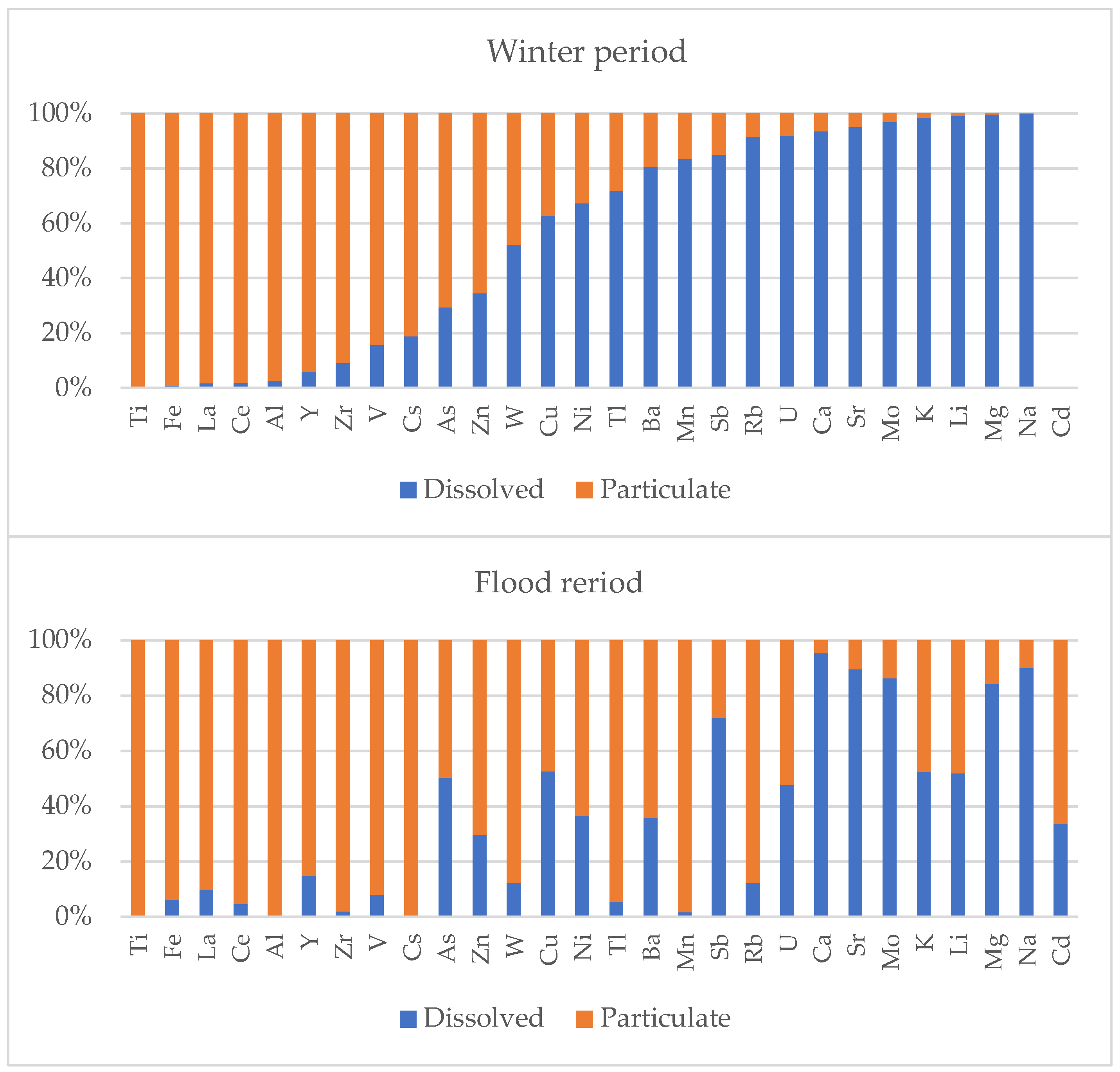 Preprints 107936 g002