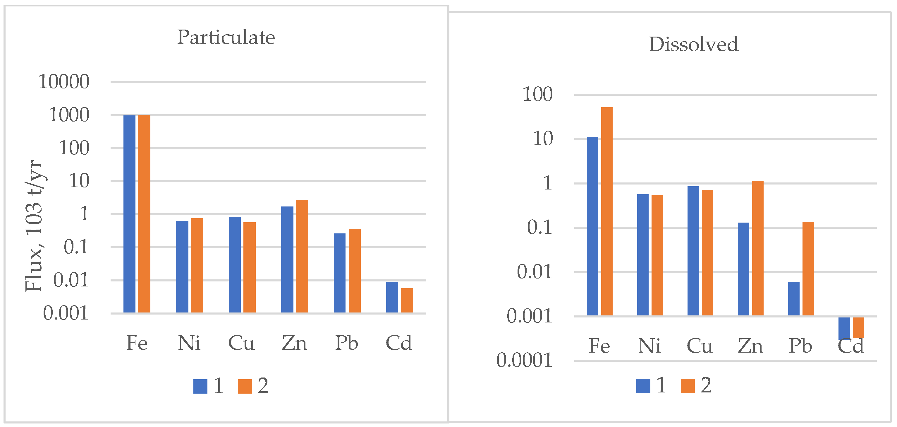 Preprints 107936 g004