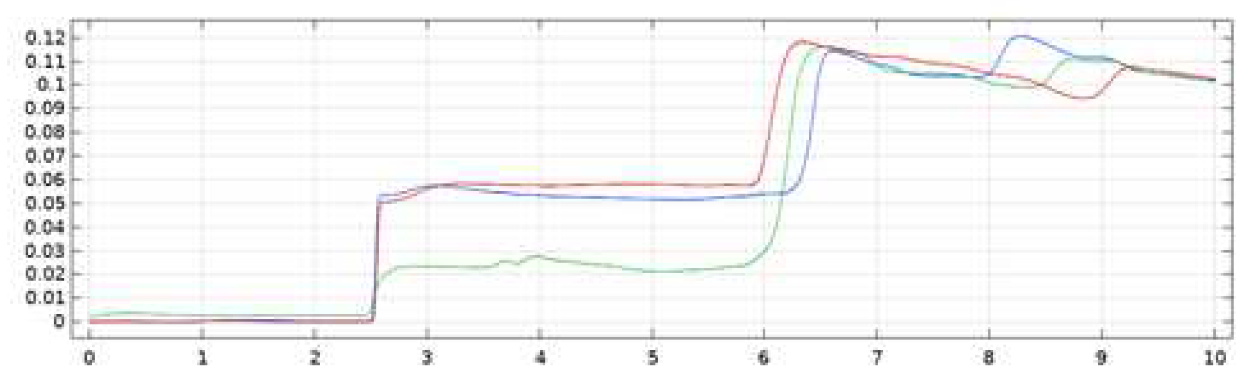 Preprints 72385 g009