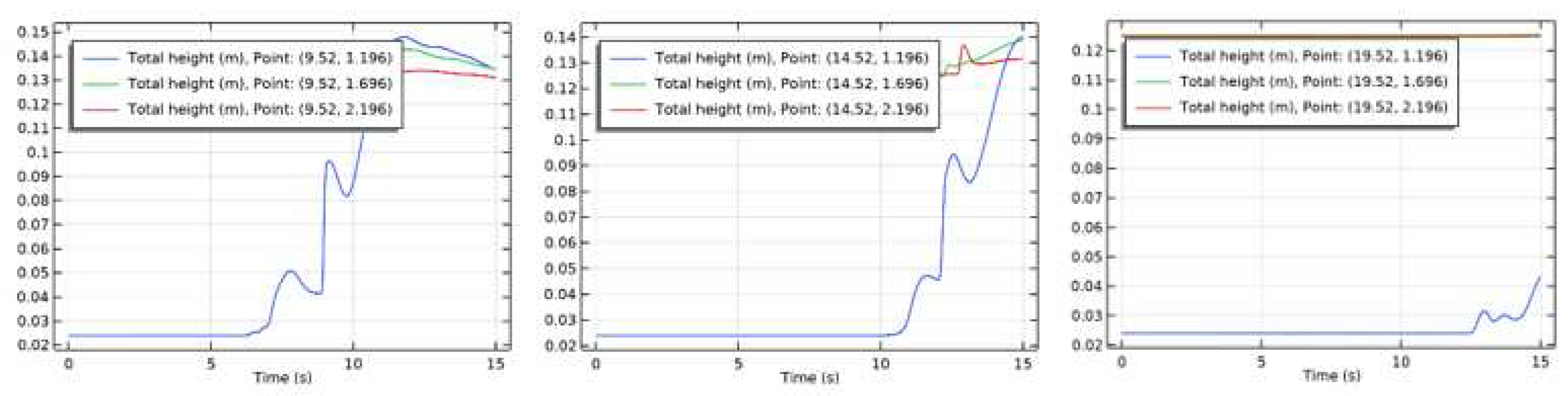 Preprints 72385 g013