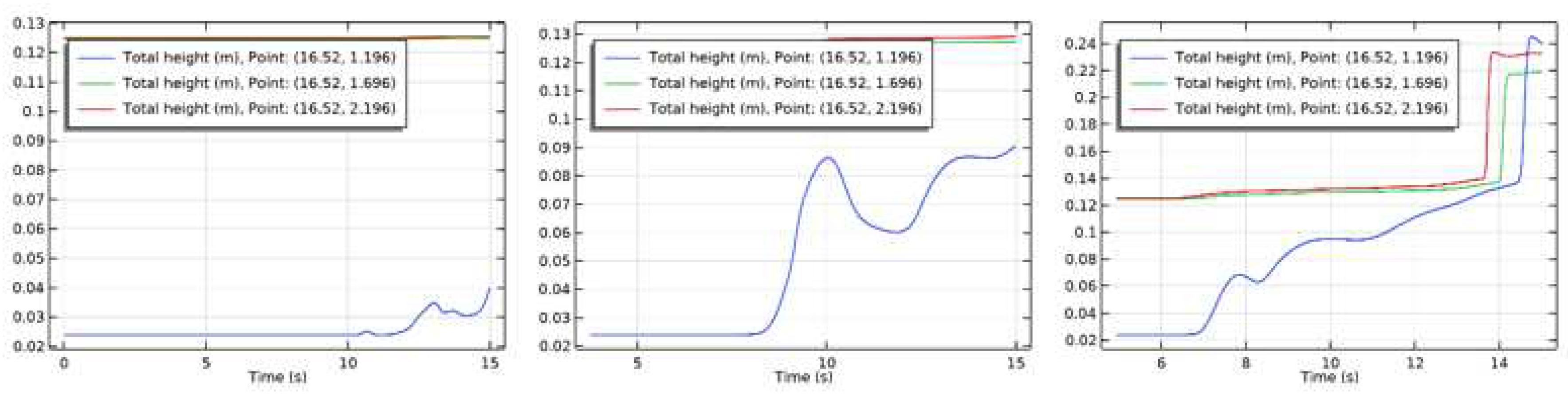 Preprints 72385 g014