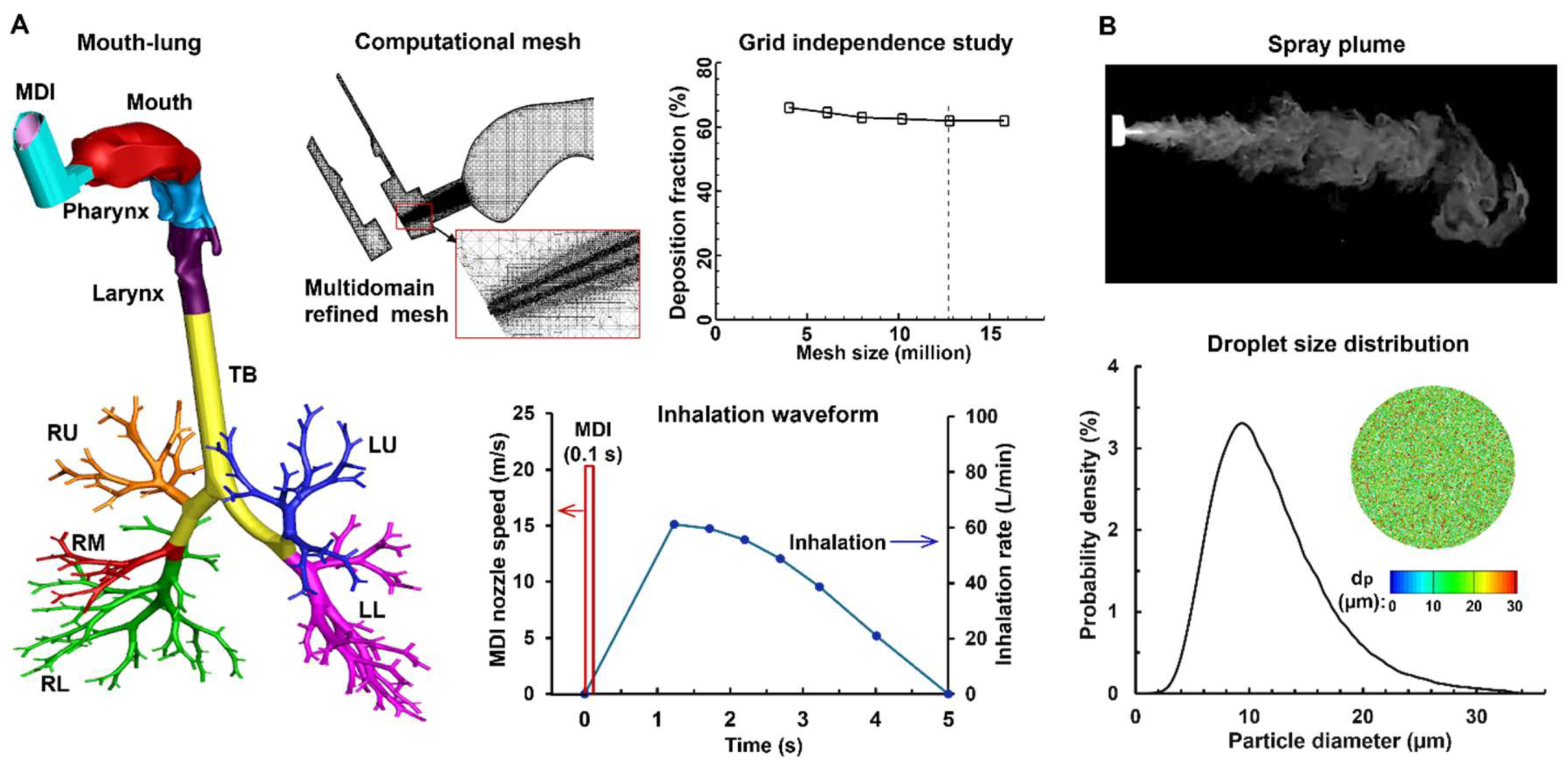 Preprints 120978 g001