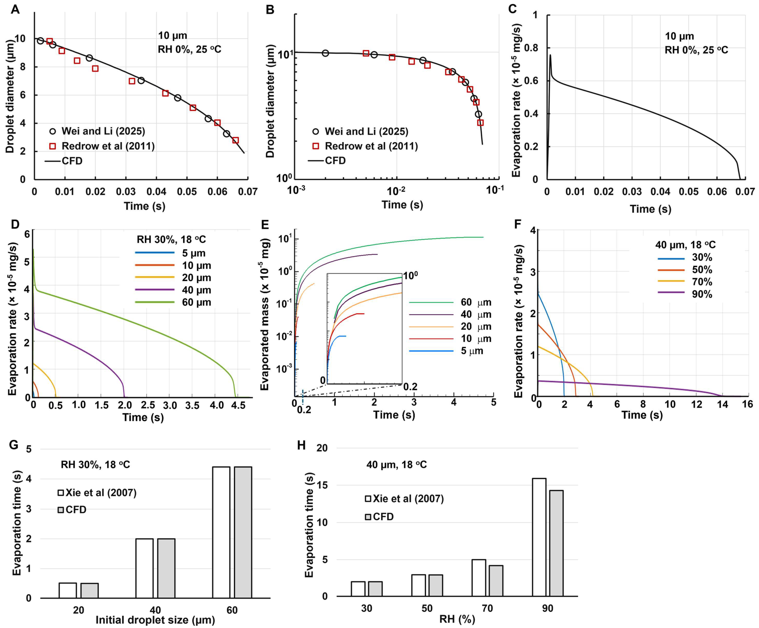 Preprints 120978 g002