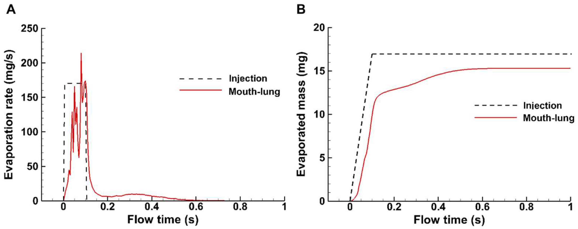 Preprints 120978 g005