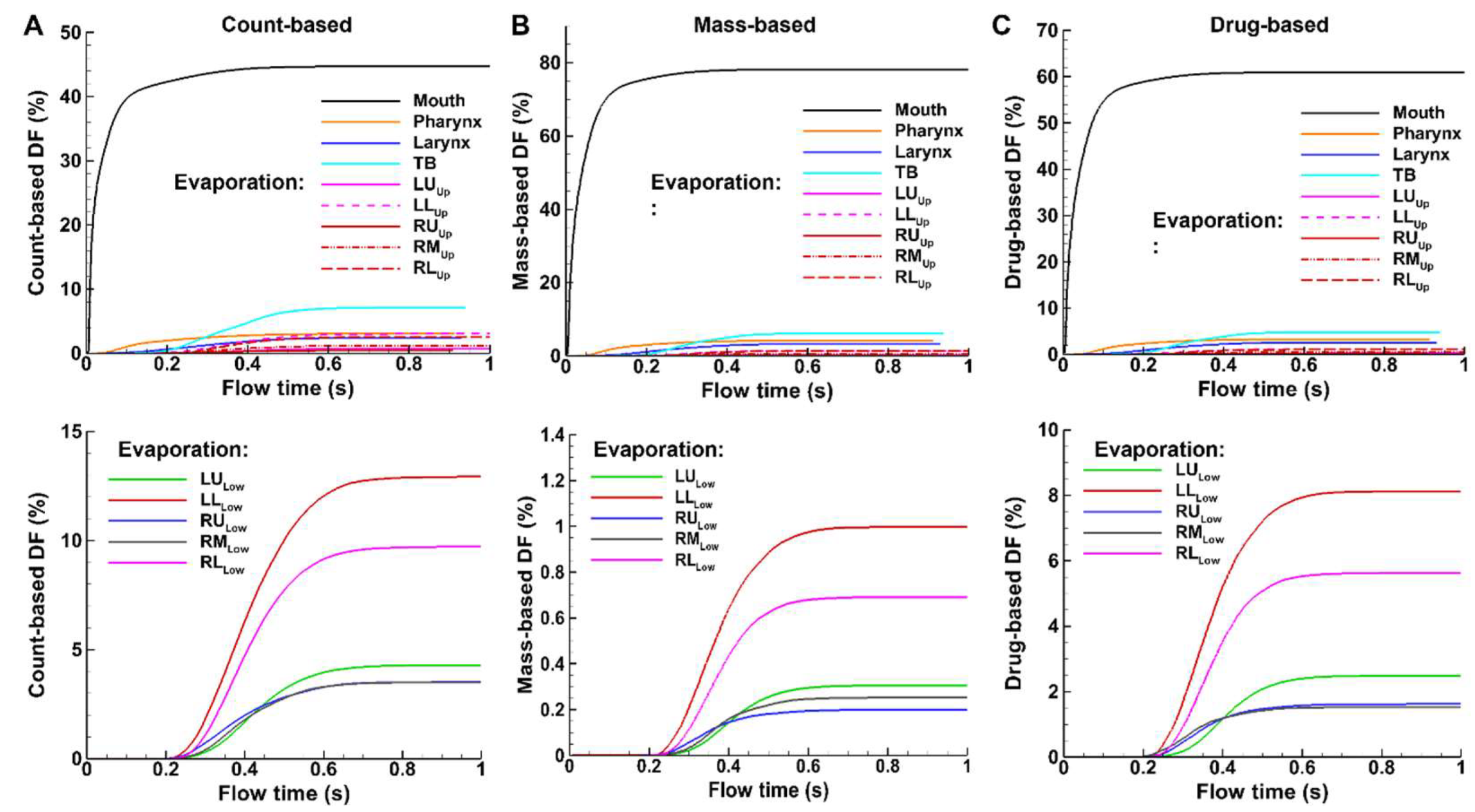 Preprints 120978 g008