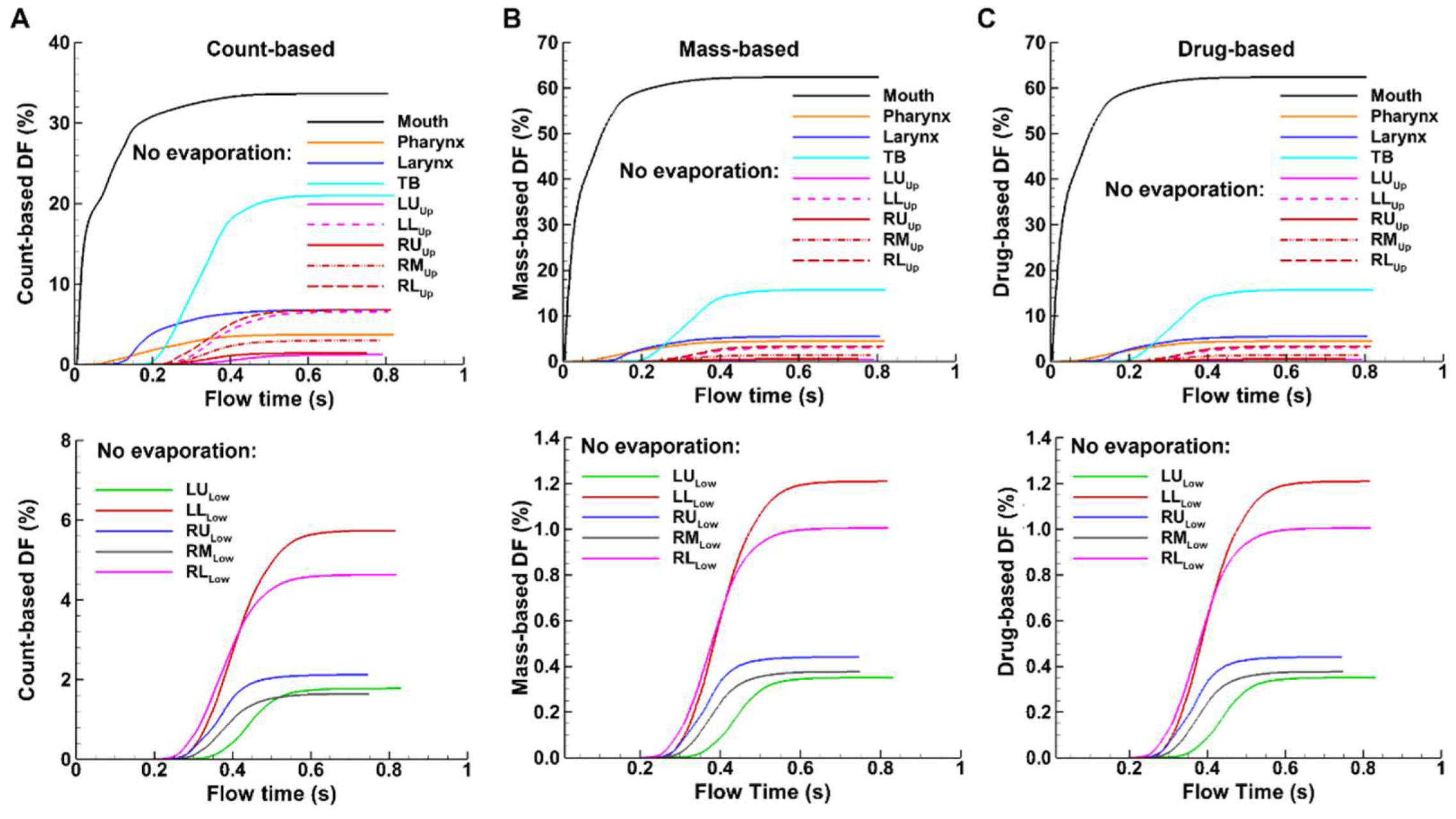 Preprints 120978 g009