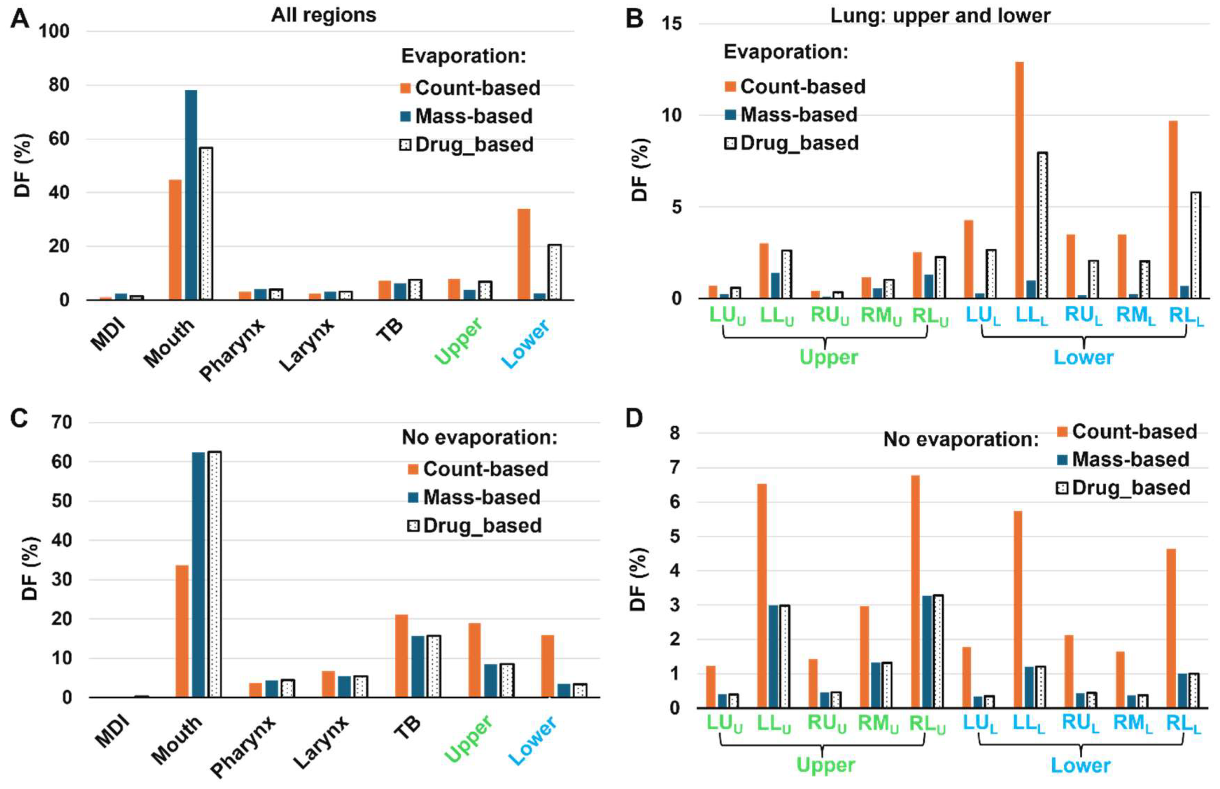 Preprints 120978 g010