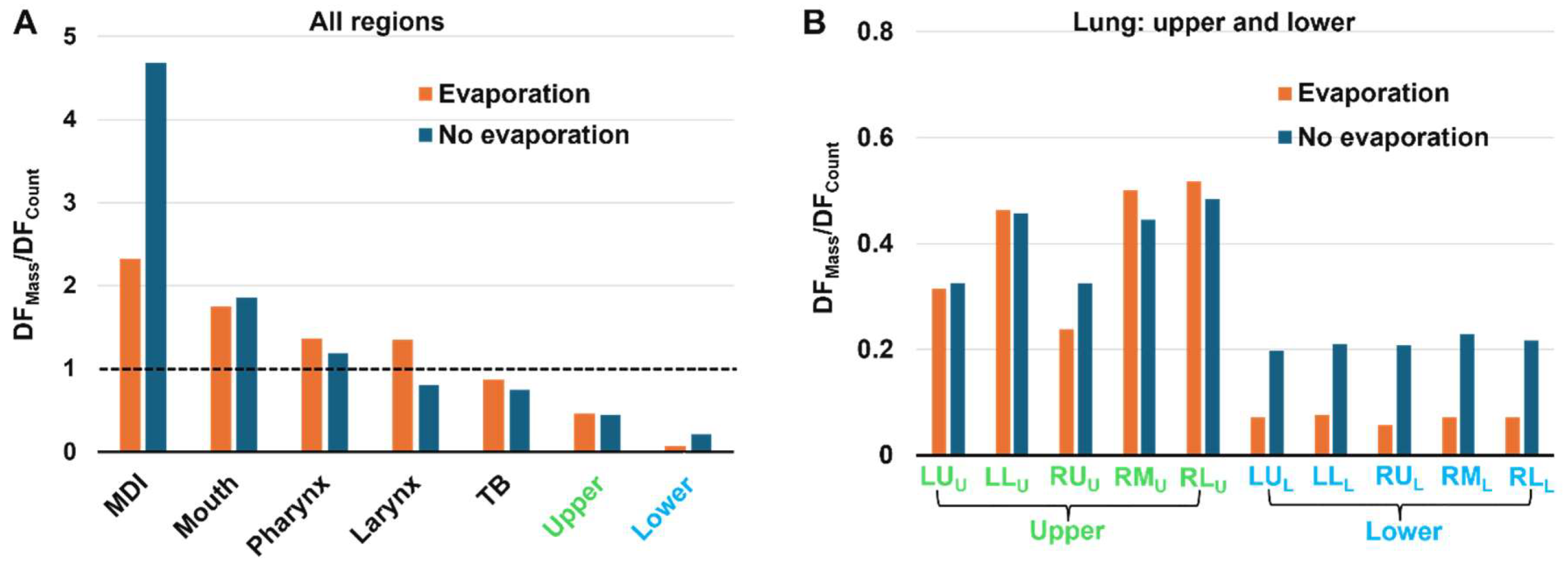 Preprints 120978 g011