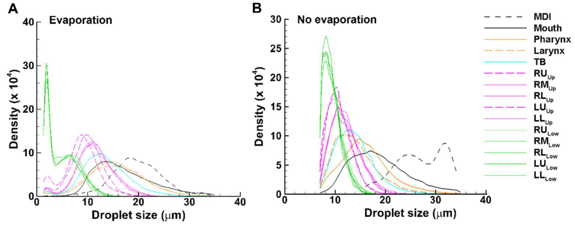 Preprints 120978 g012