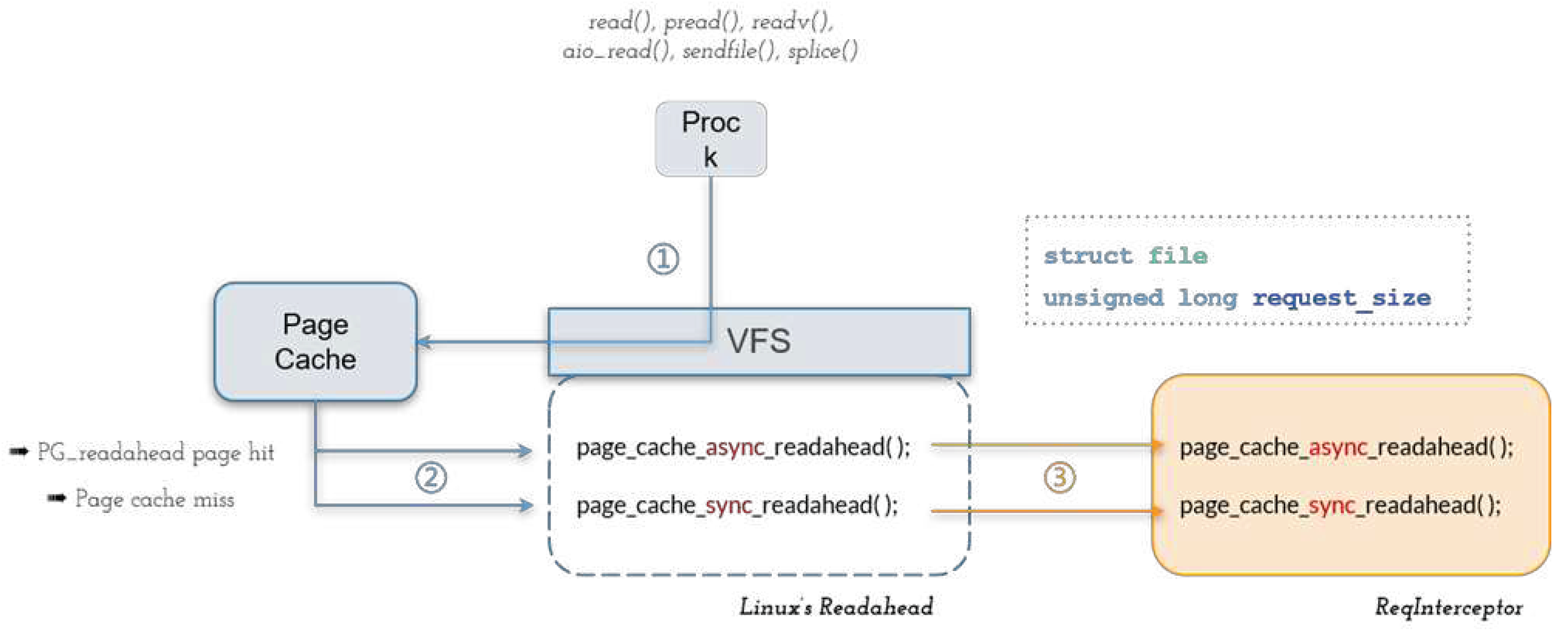 Preprints 97116 g008