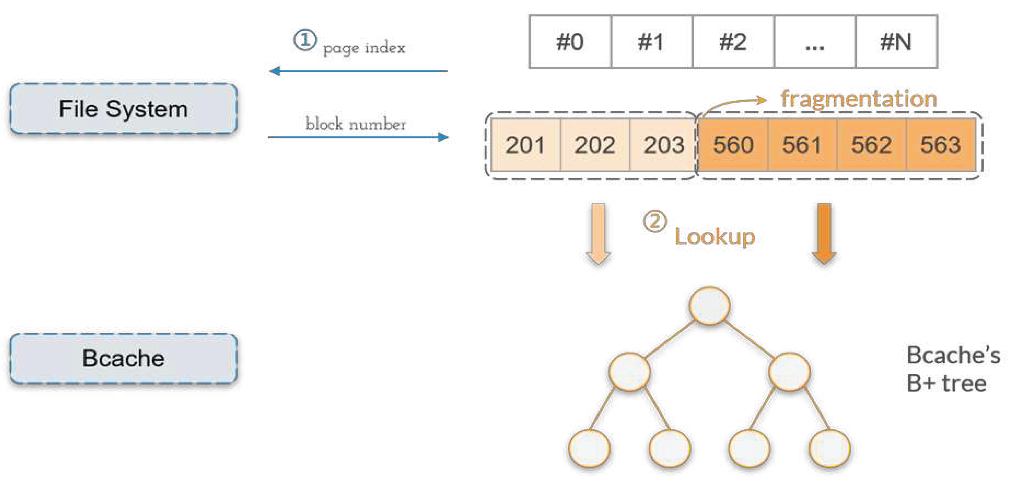 Preprints 97116 g009