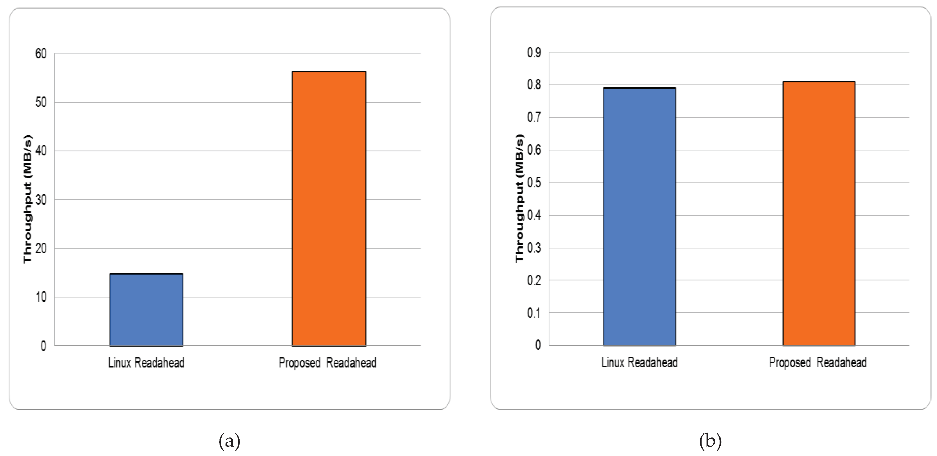 Preprints 97116 g012