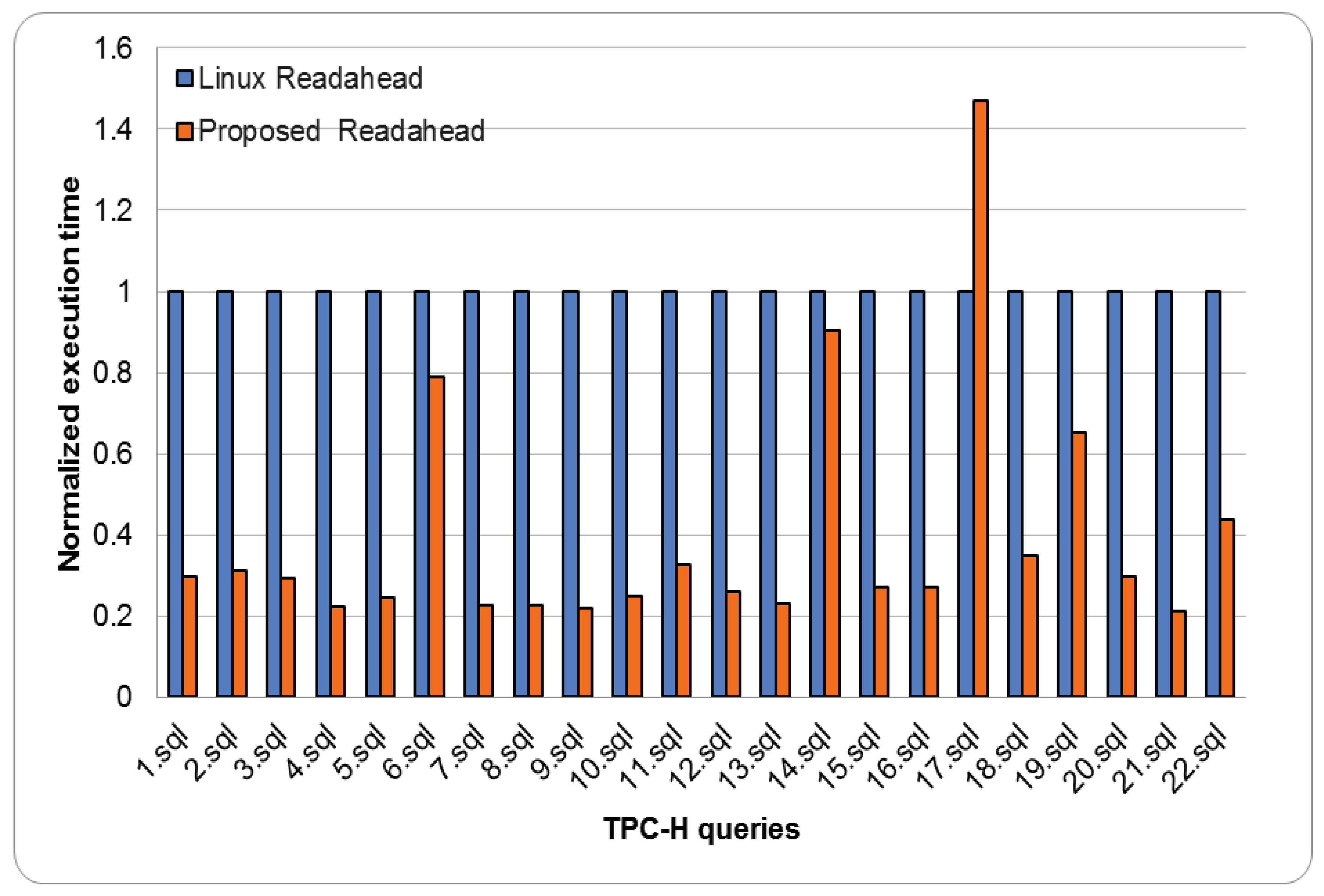 Preprints 97116 g017