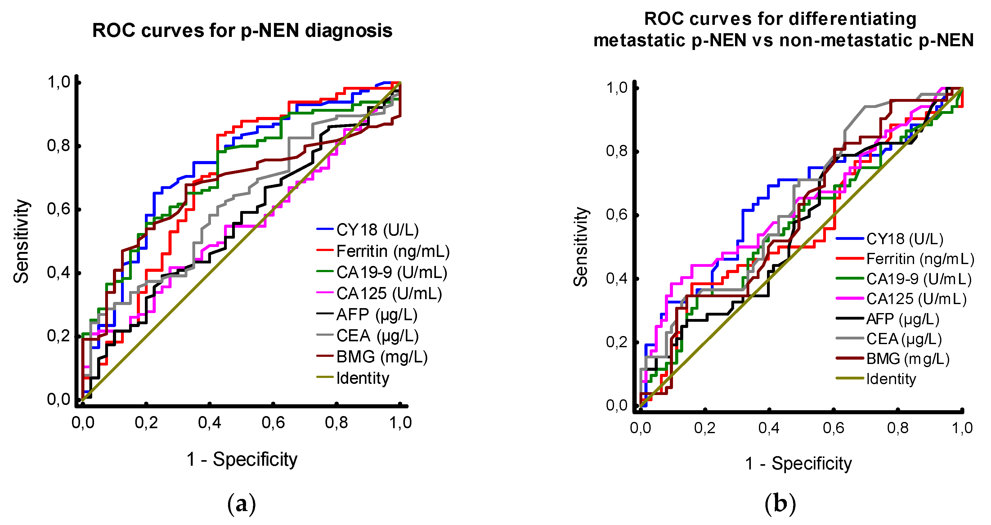 Preprints 76565 g001