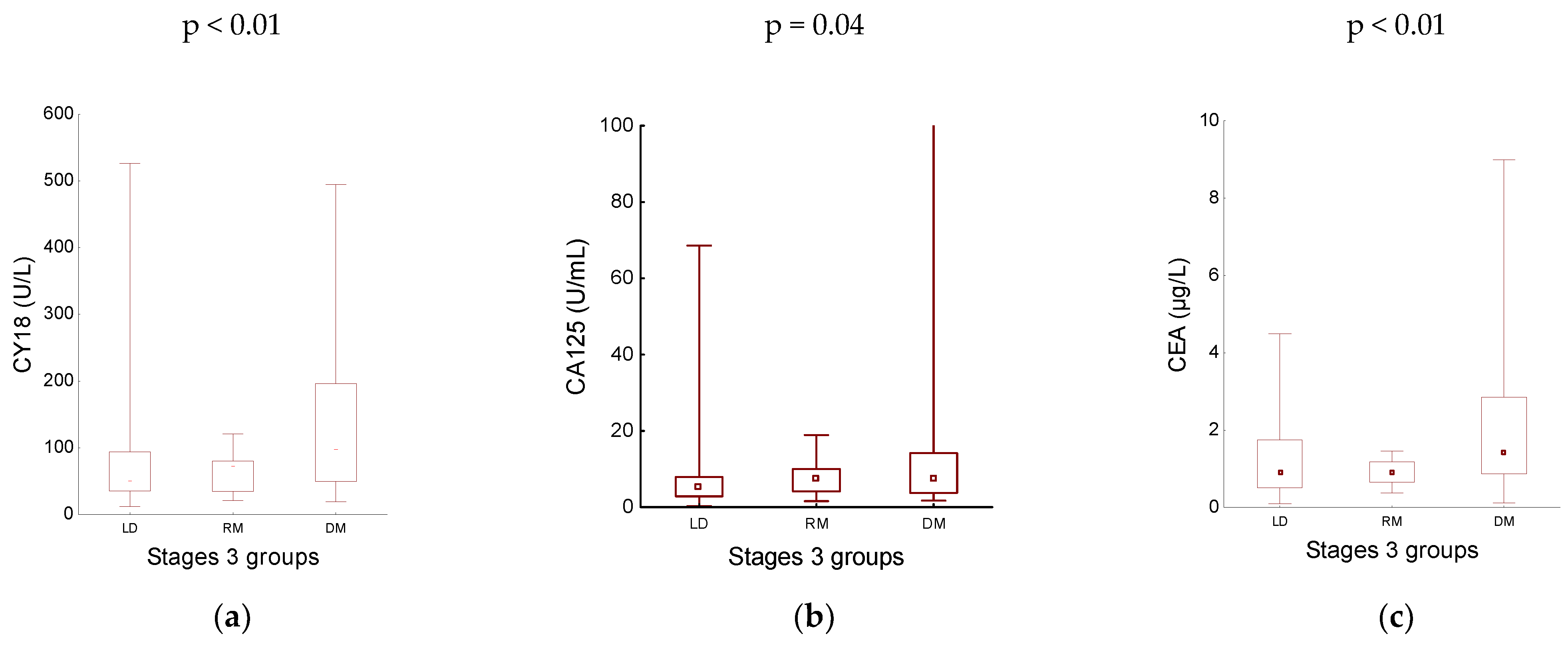 Preprints 76565 g002