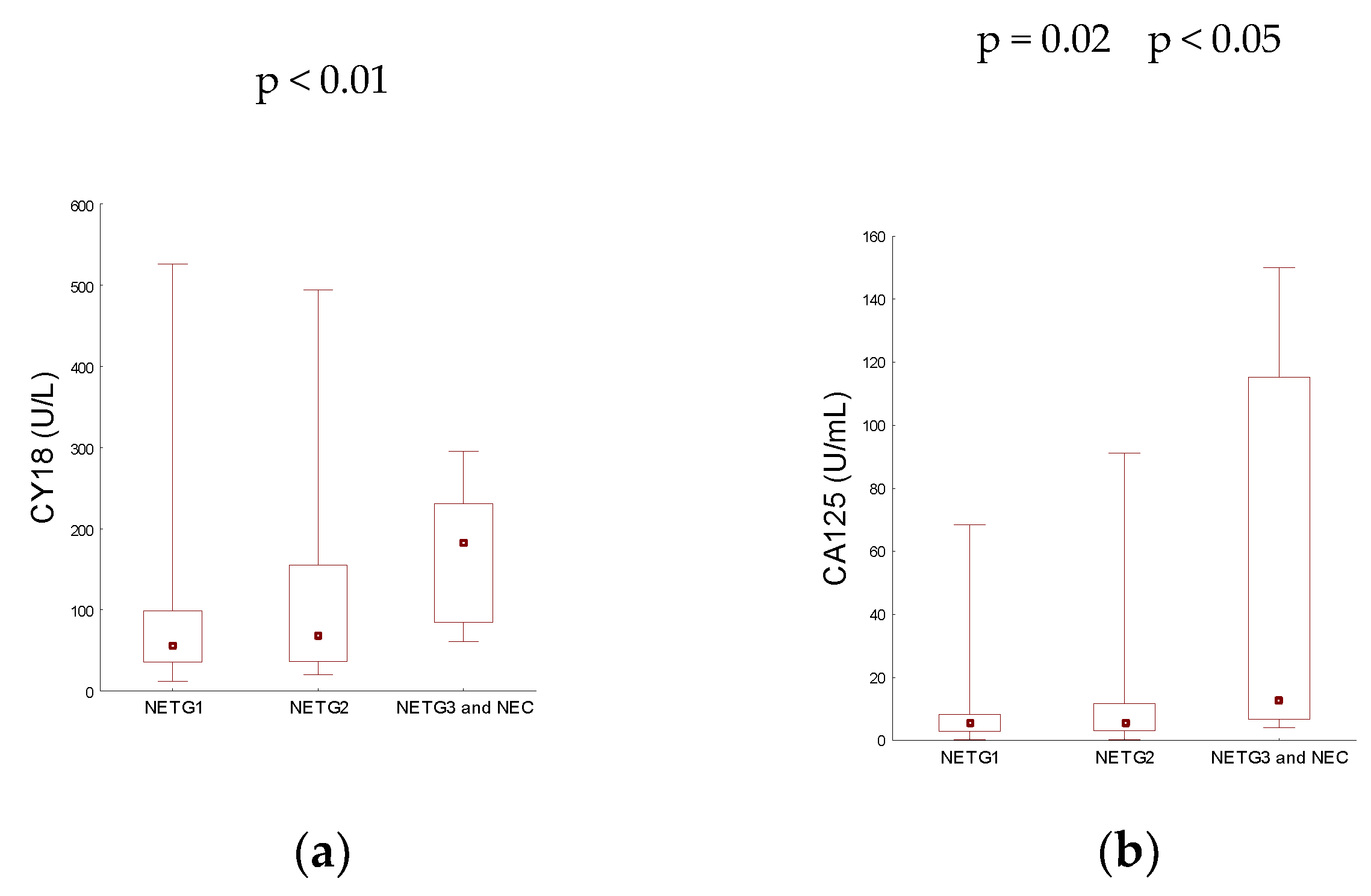 Preprints 76565 g003