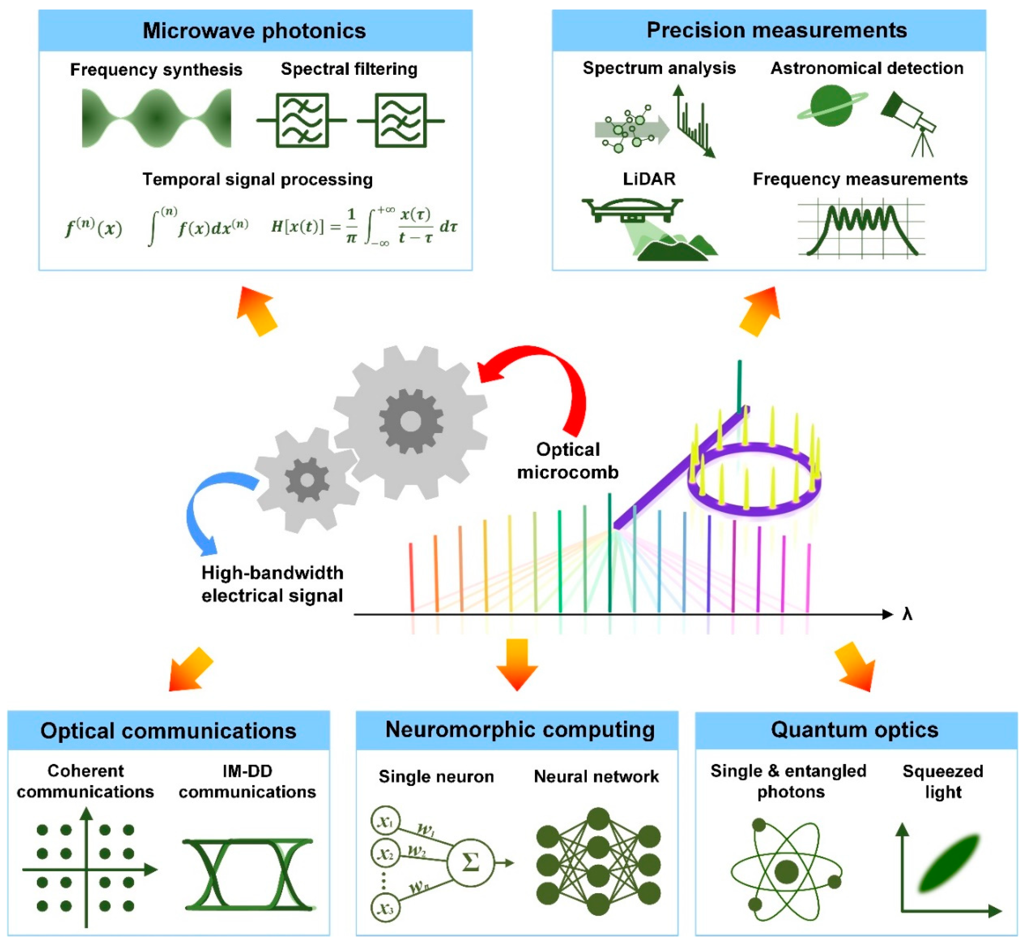 Preprints 66906 g001