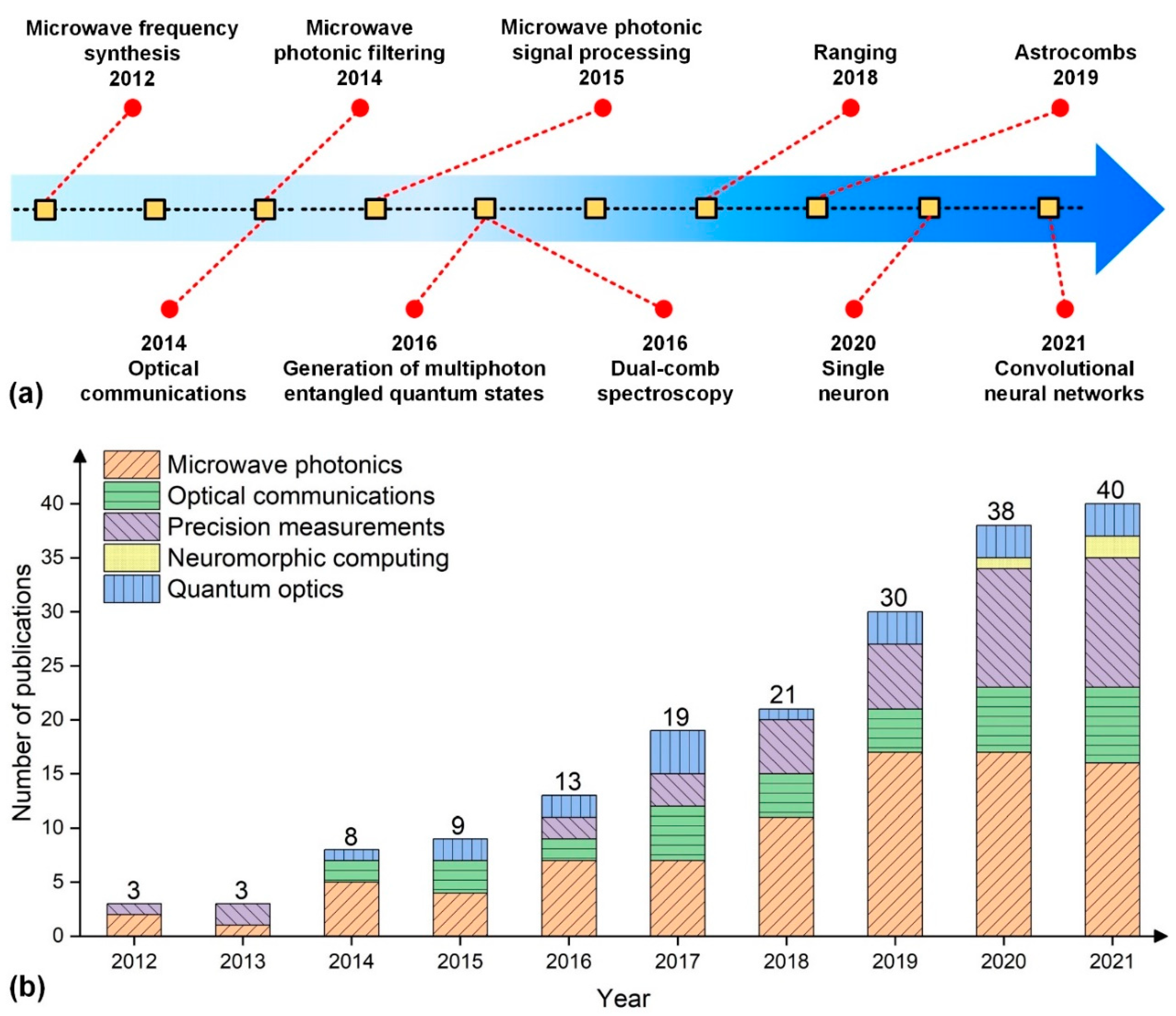 Preprints 66906 g002