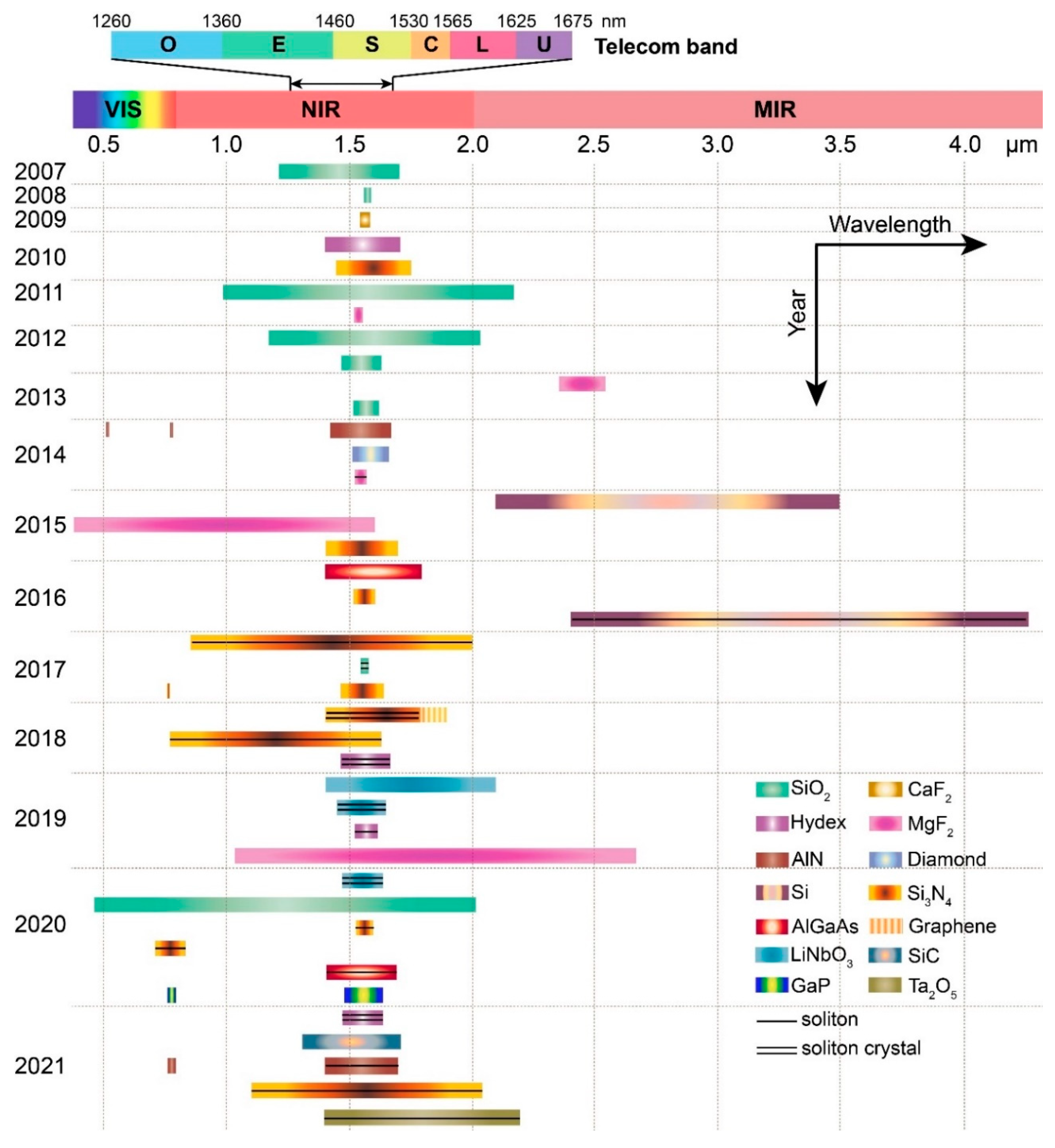 Preprints 66906 g003