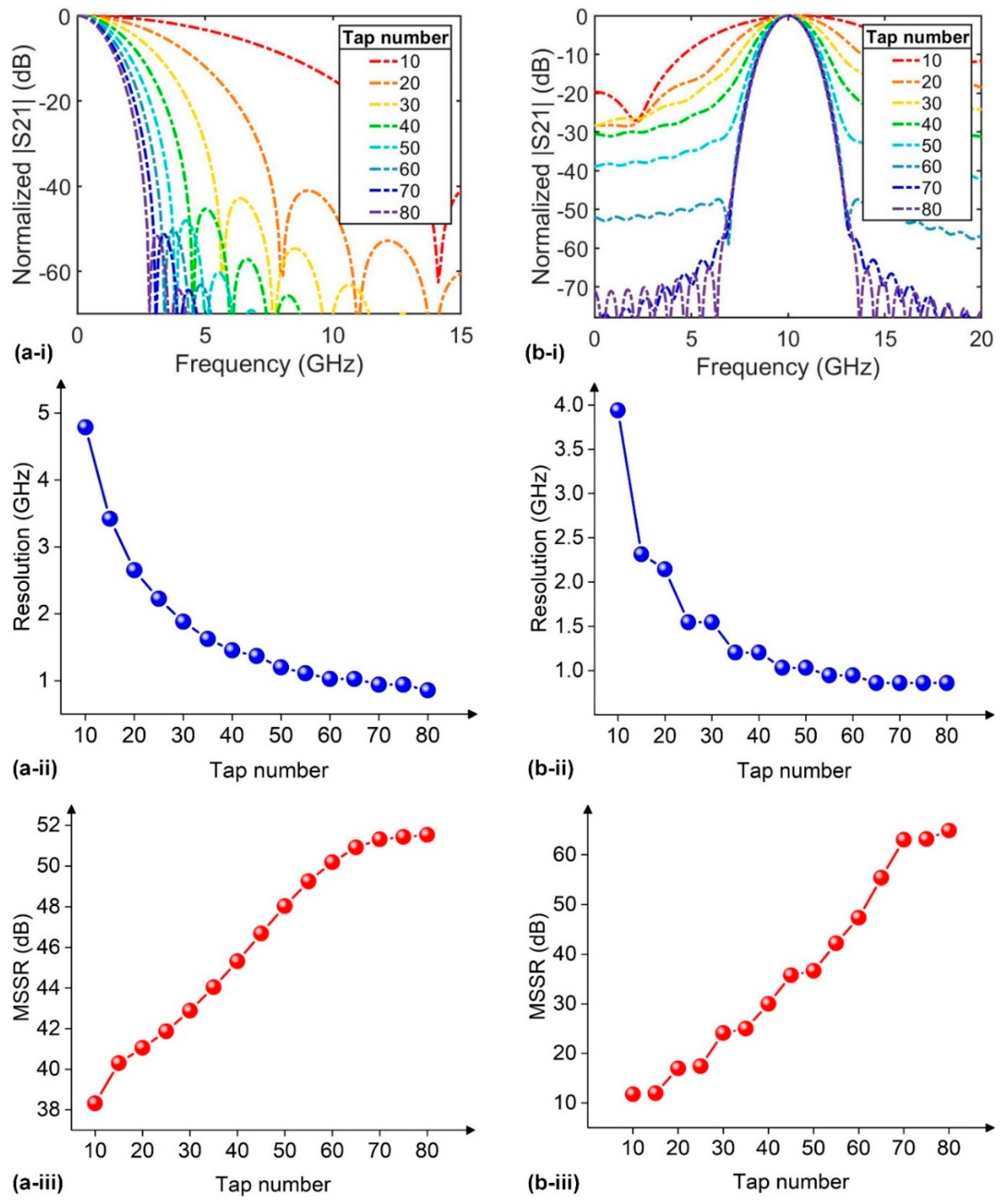 Preprints 66906 g010