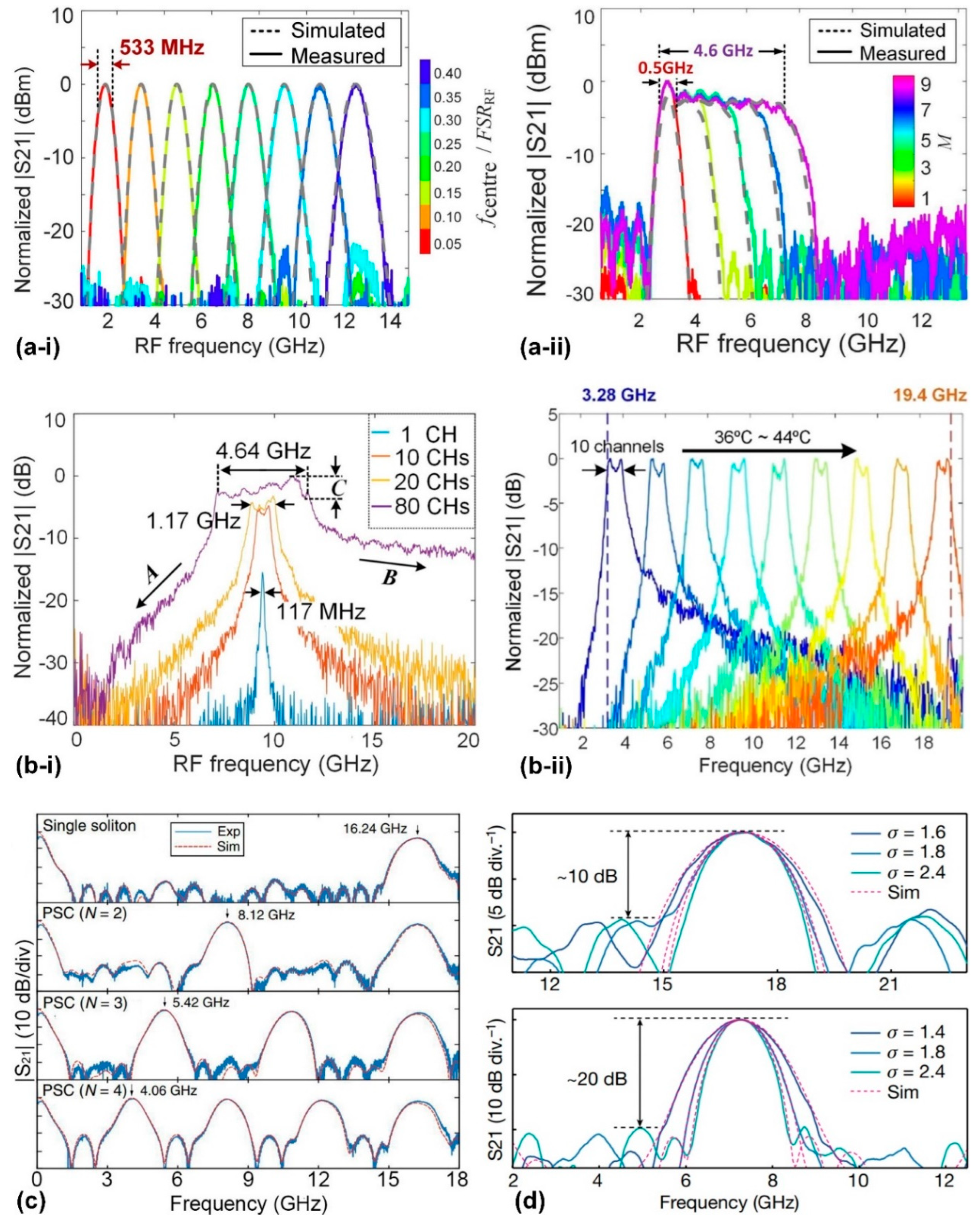 Preprints 66906 g011