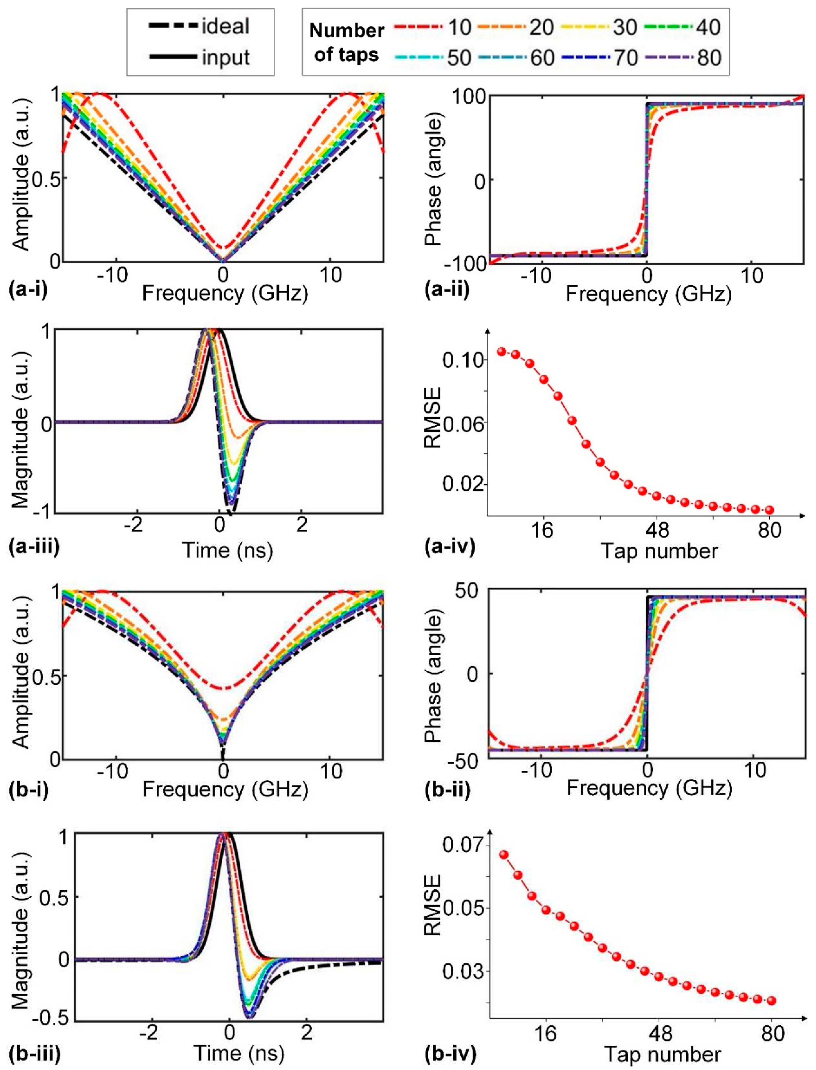 Preprints 66906 g012