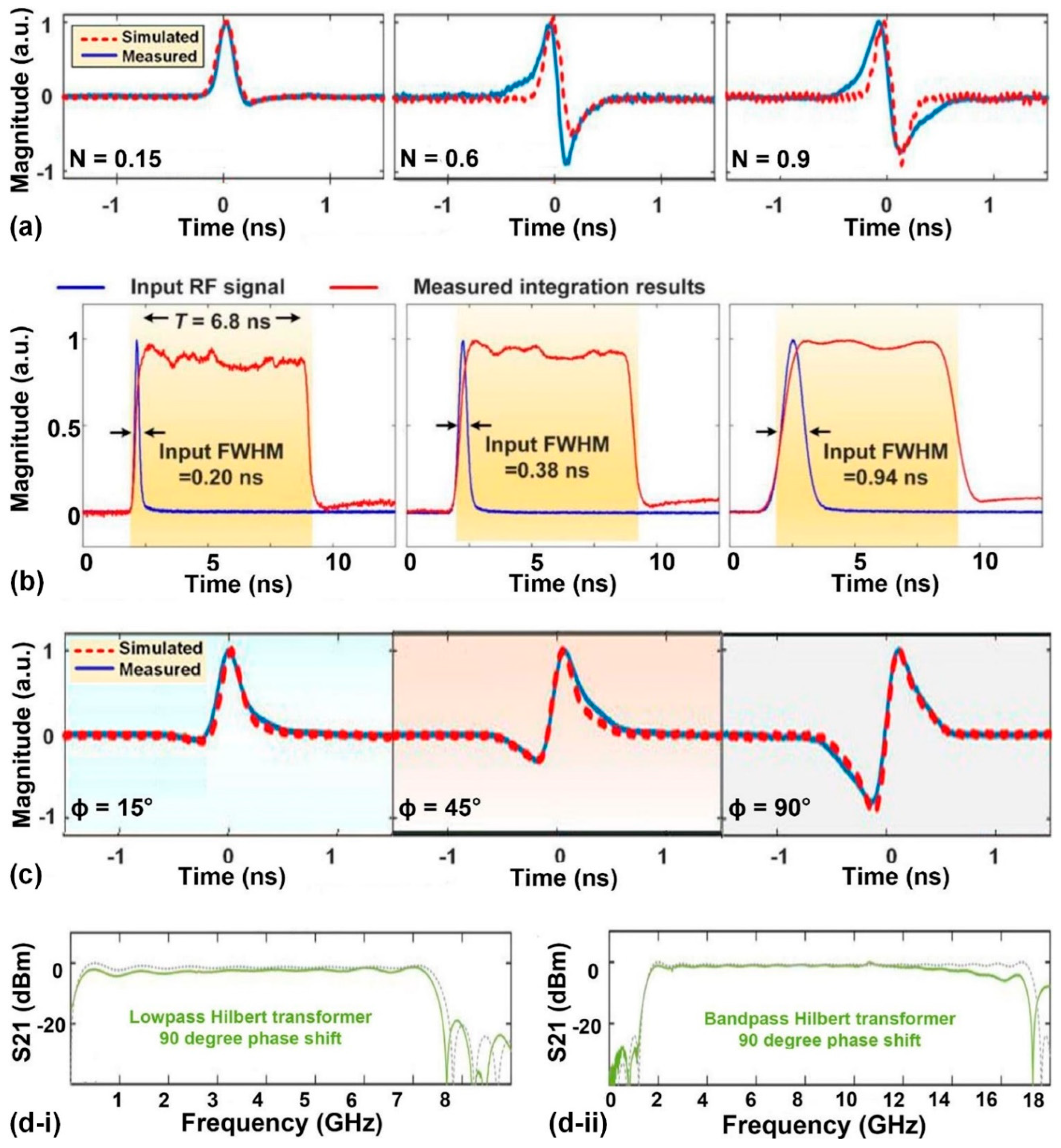 Preprints 66906 g013